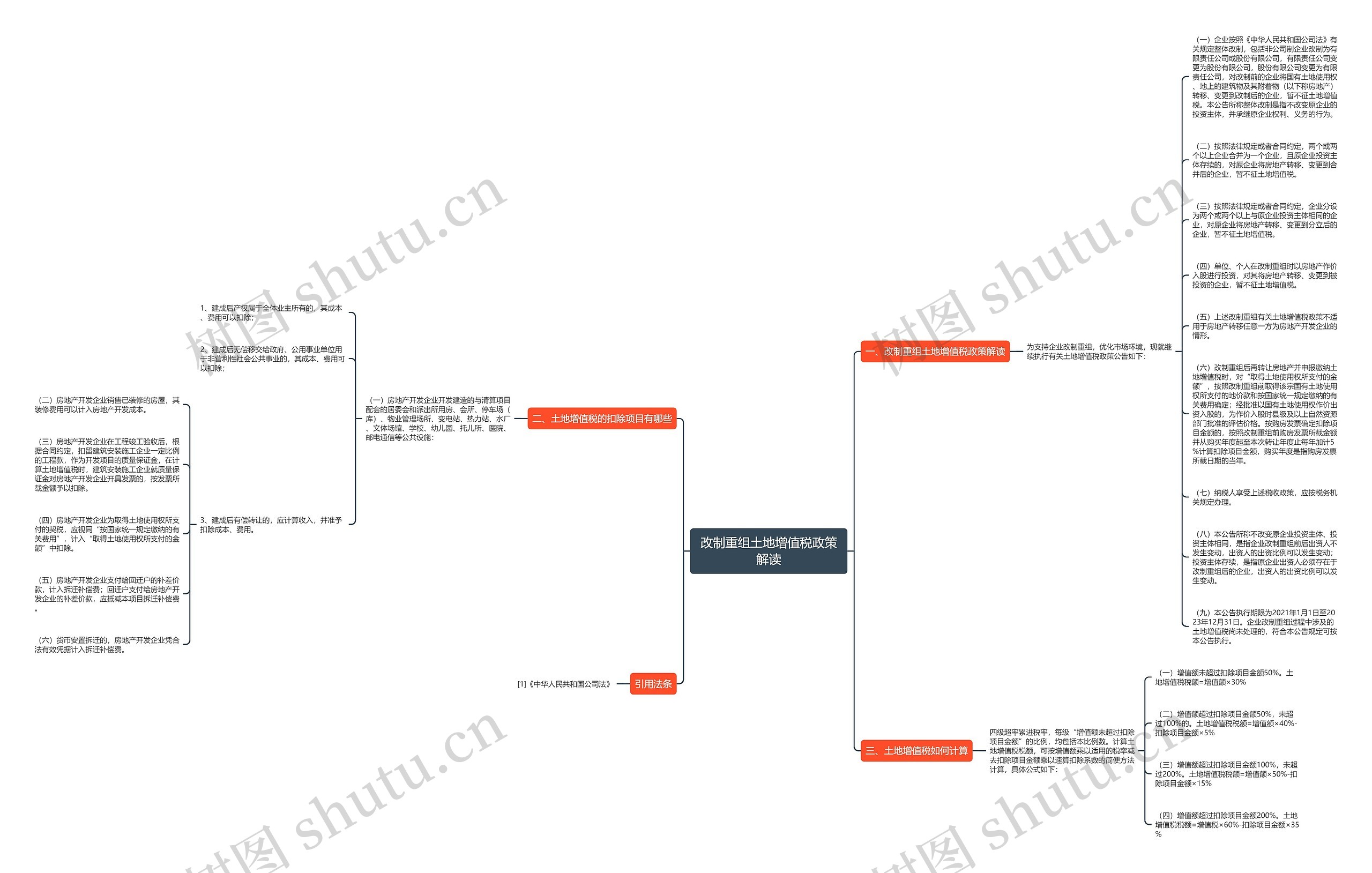 改制重组土地增值税政策解读思维导图