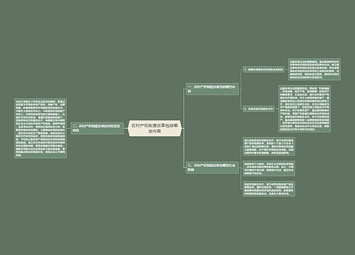 农村产权制度改革包括哪些内容