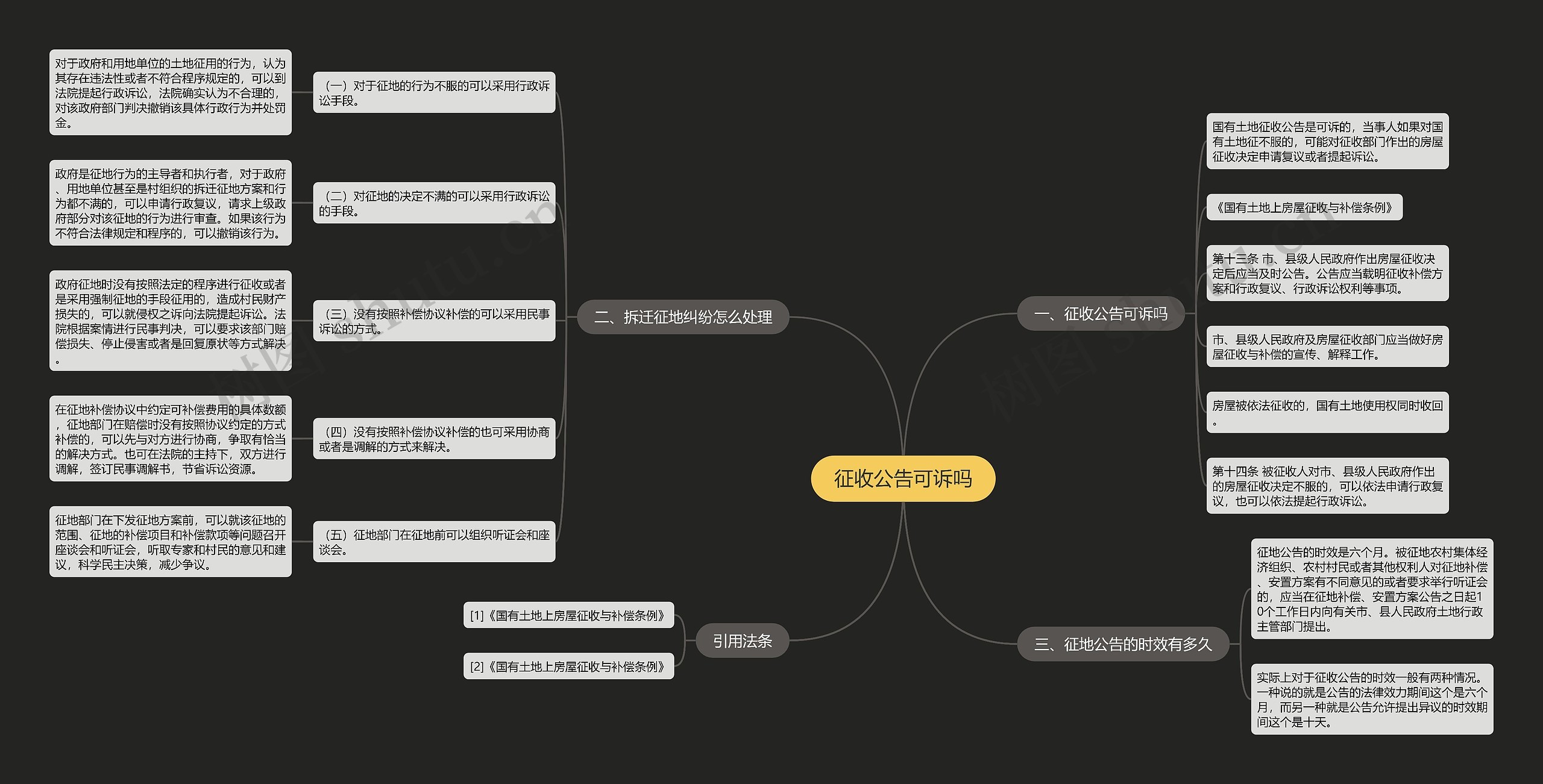 征收公告可诉吗思维导图