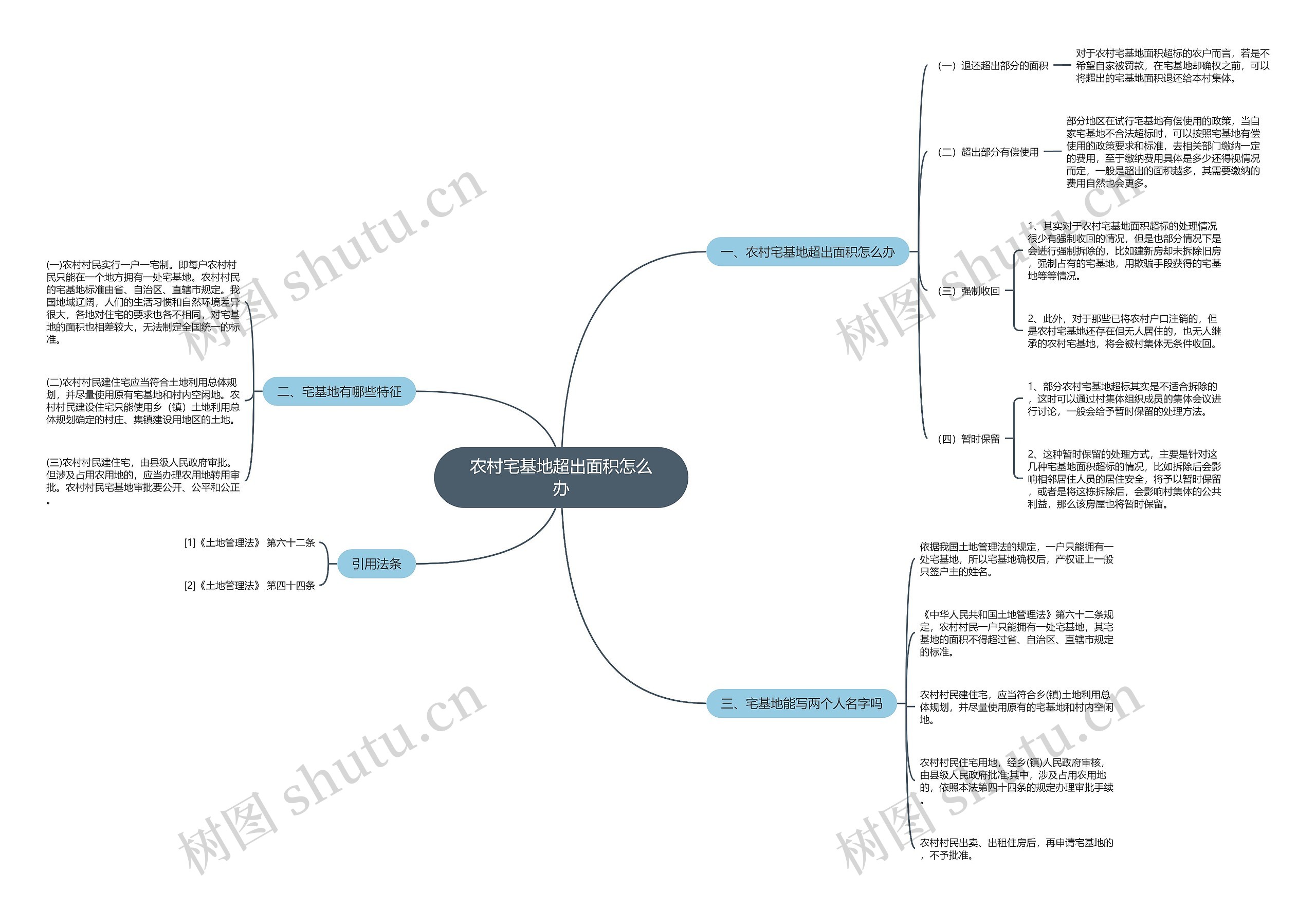 农村宅基地超出面积怎么办 农村宅基地超出面积怎么办
