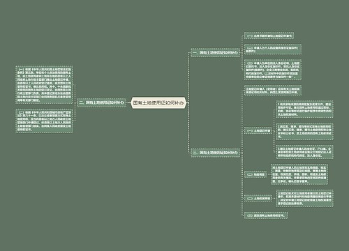 国有土地使用证如何补办