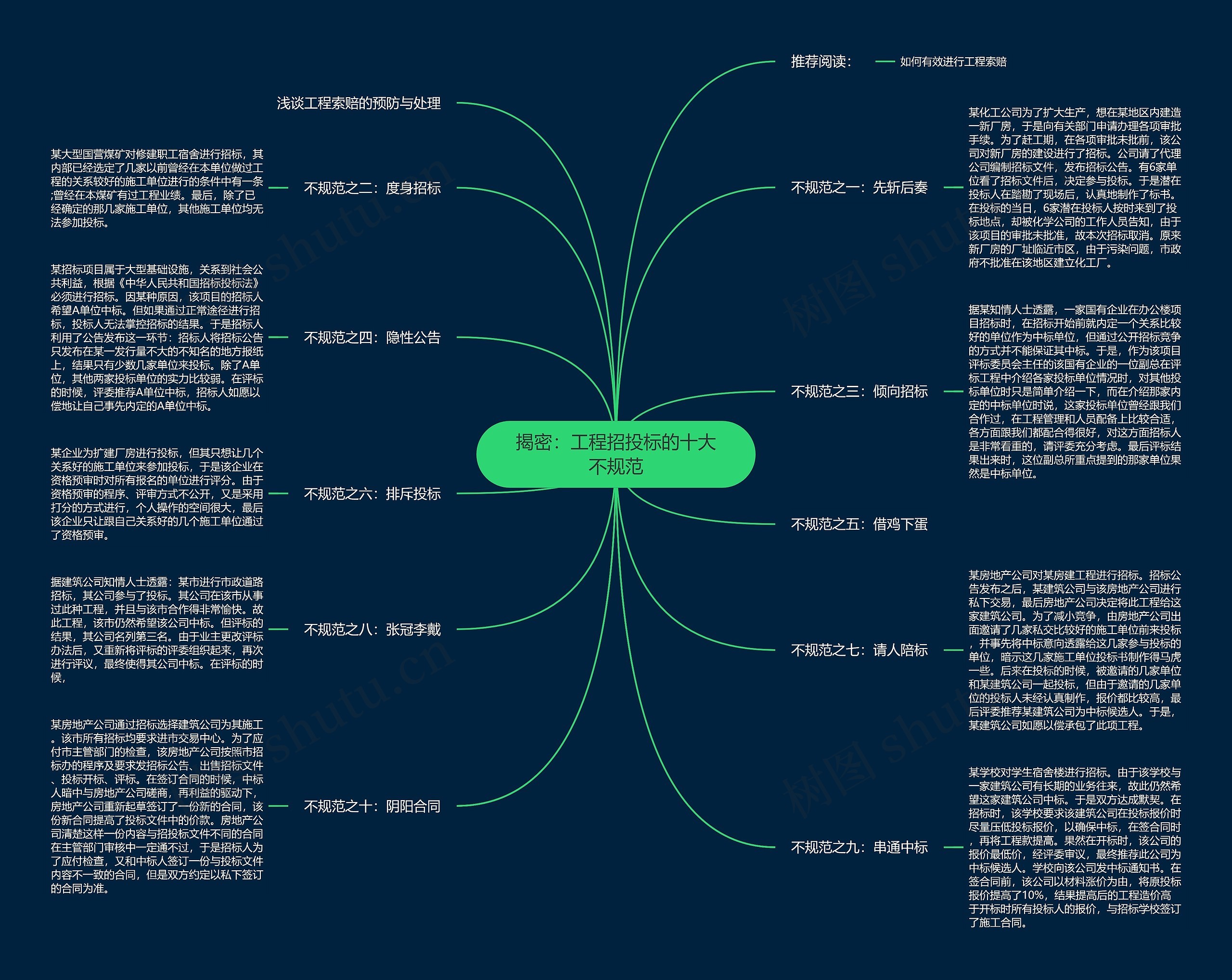 揭密：工程招投标的十大不规范思维导图