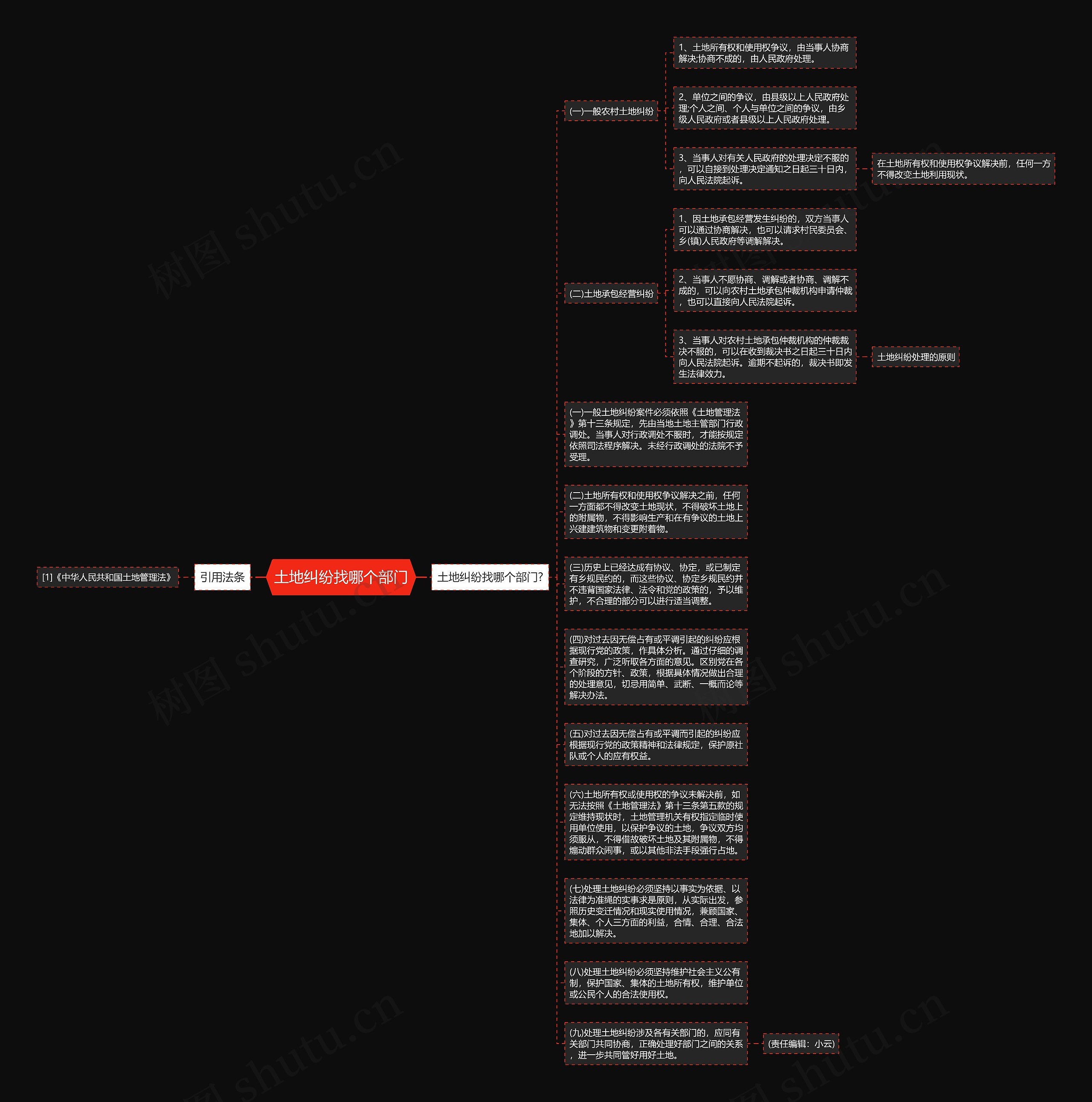 土地纠纷找哪个部门思维导图