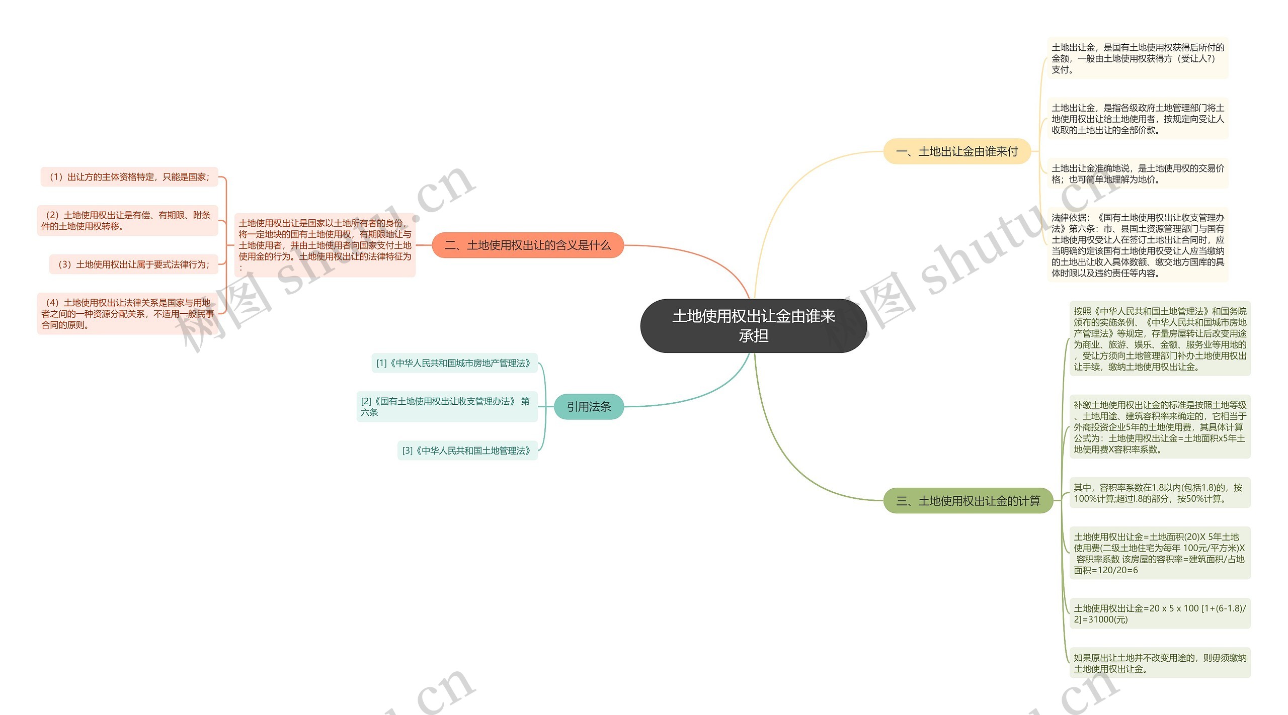土地使用权出让金由谁来承担 土地使用权出让金由谁来承担