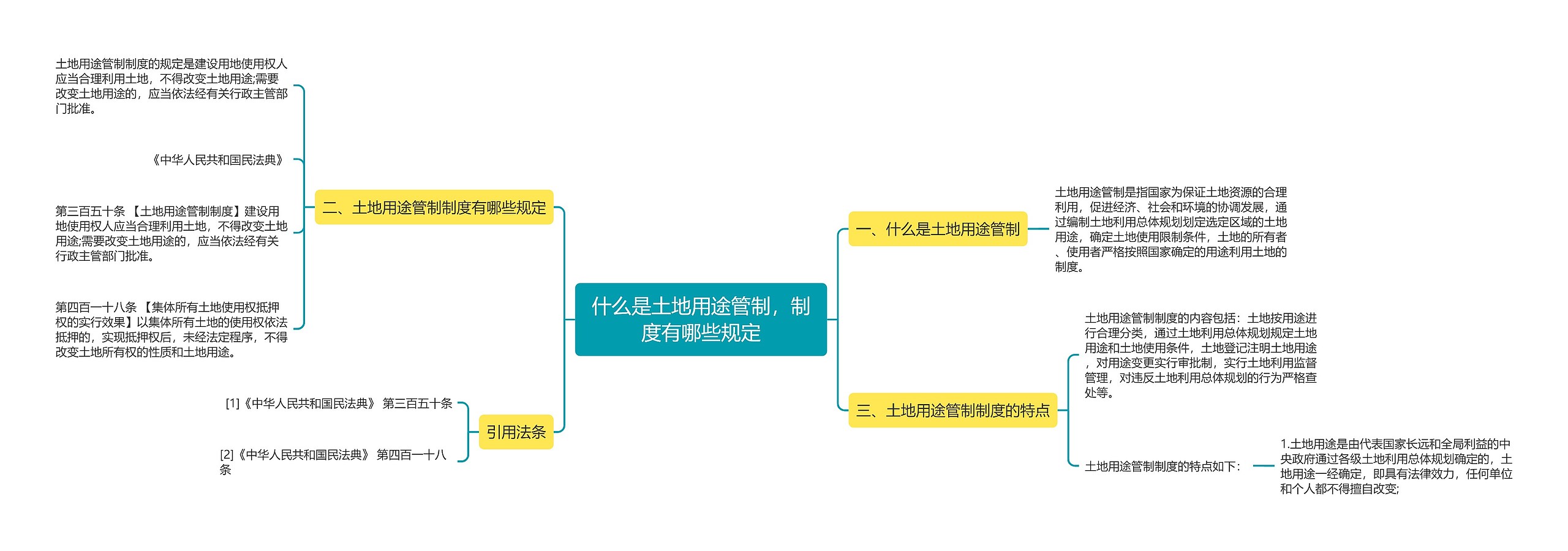 什么是土地用途管制，制度有哪些规定