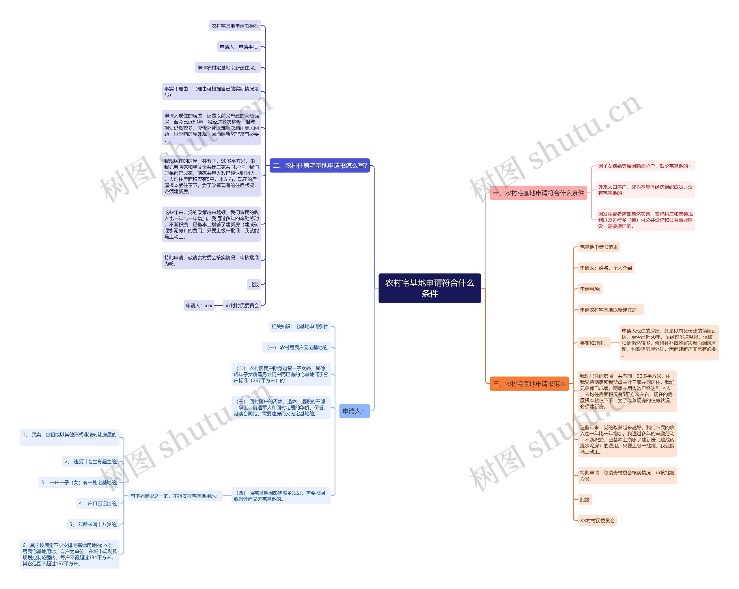 农村宅基地申请符合什么条件 农村宅基地申请符合什么条件