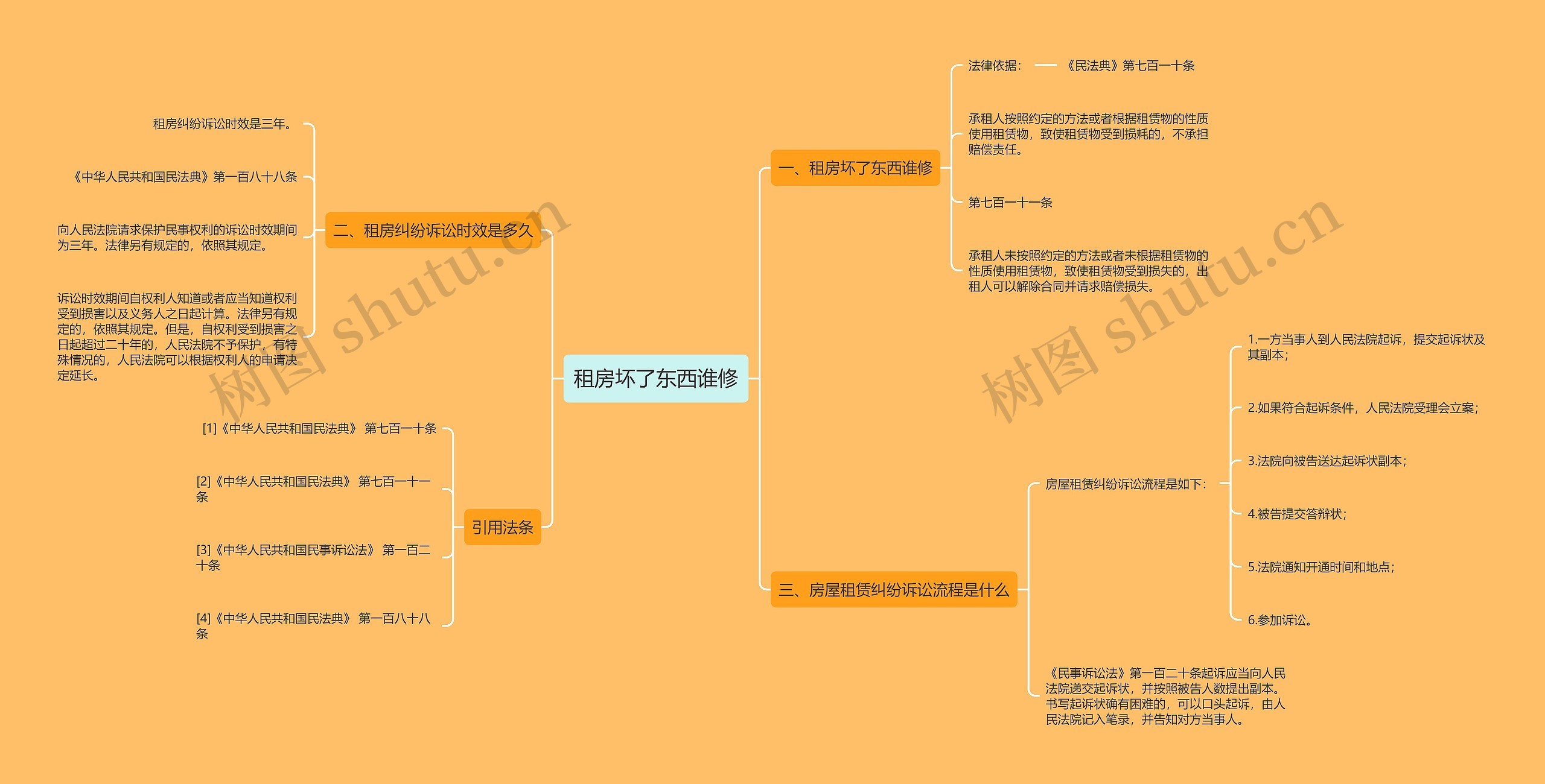 租房坏了东西谁修