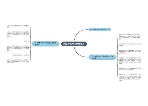 房屋70年产权到期怎么办