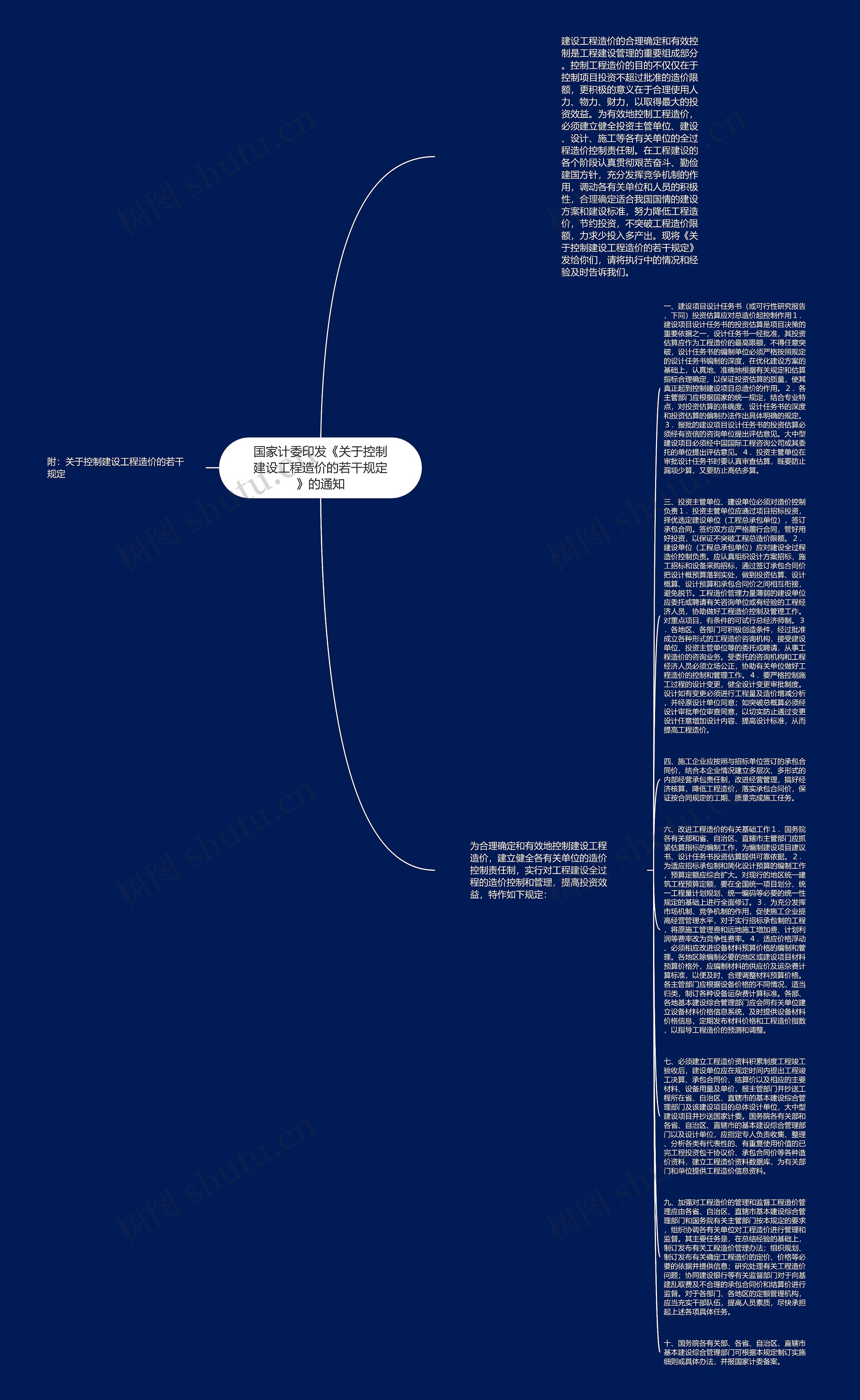 国家计委印发《关于控制建设工程造价的若干规定》的通知思维导图