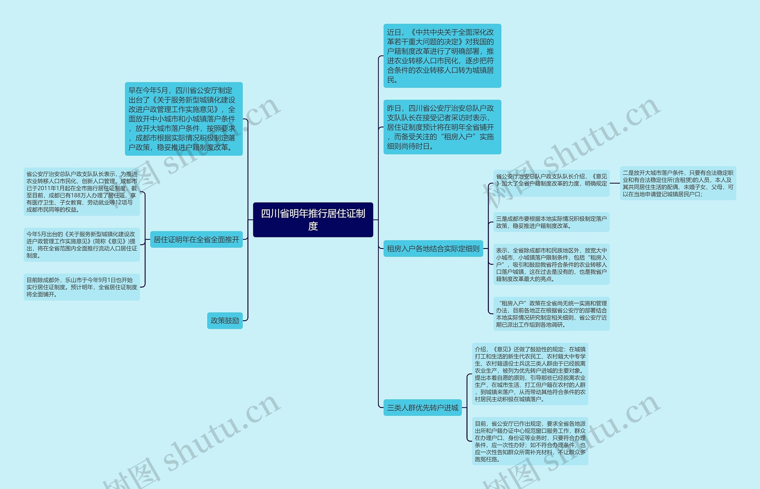 四川省明年推行居住证制度思维导图