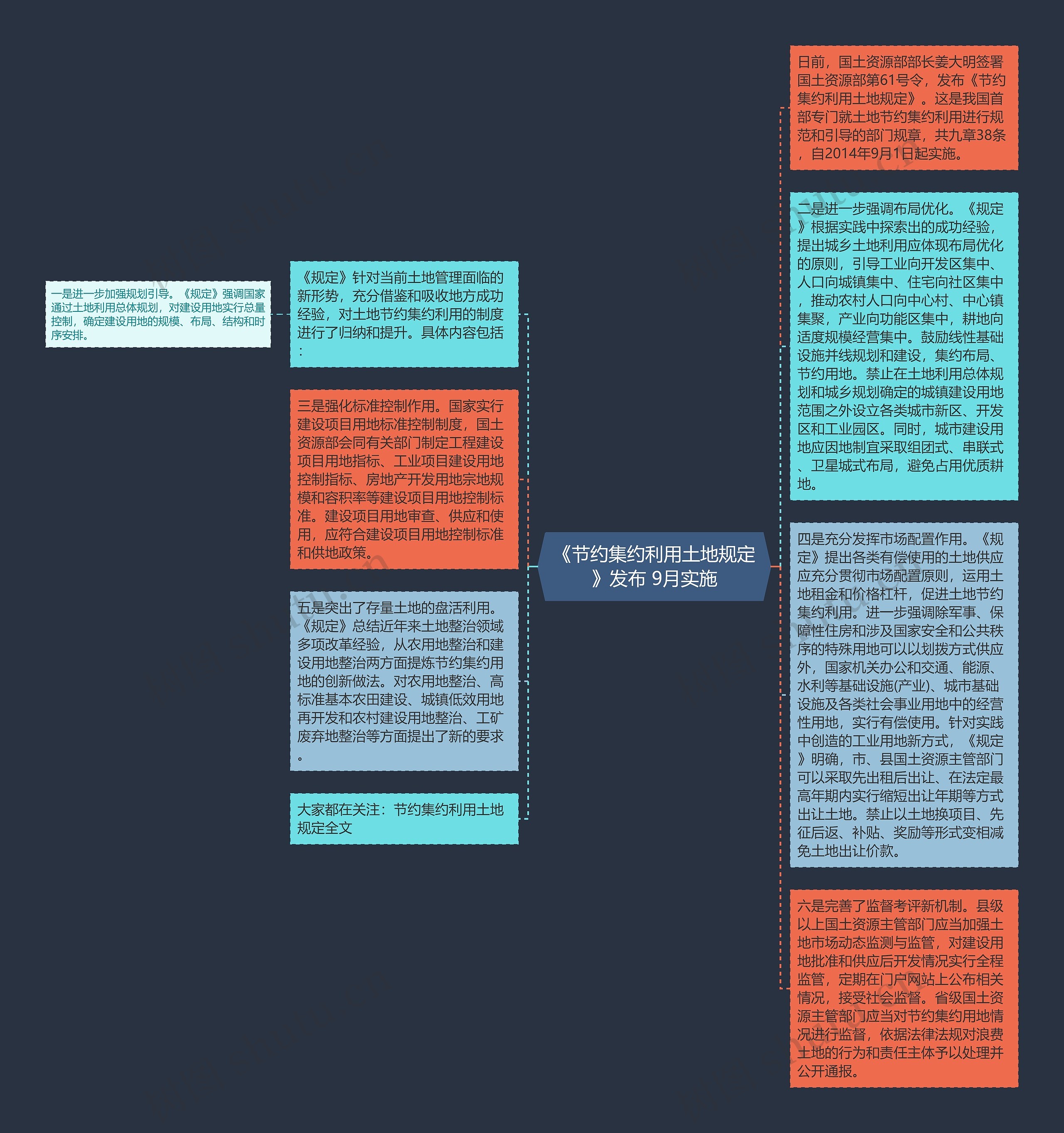 《节约集约利用土地规定》发布 9月实施思维导图
