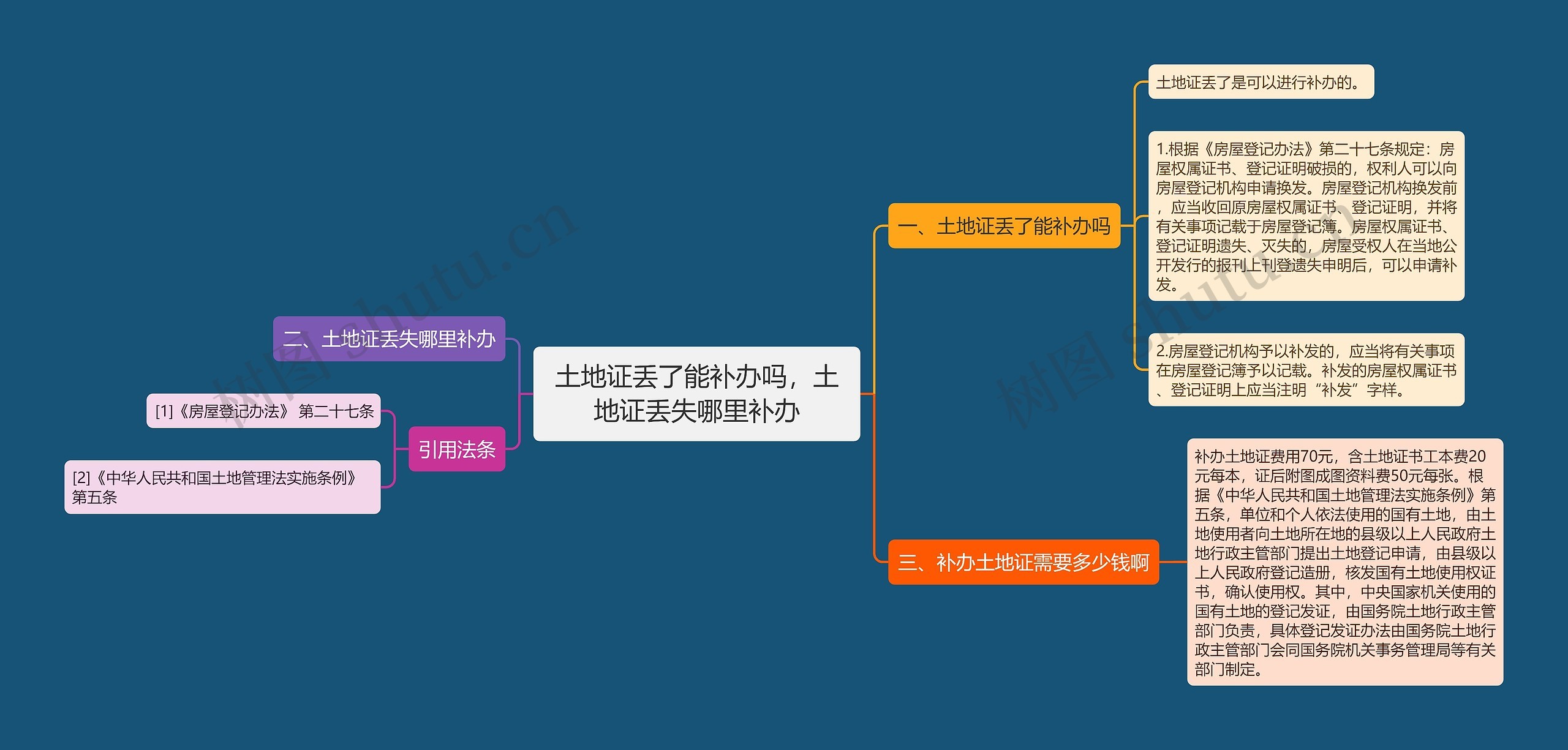 土地证丢了能补办吗，土地证丢失哪里补办