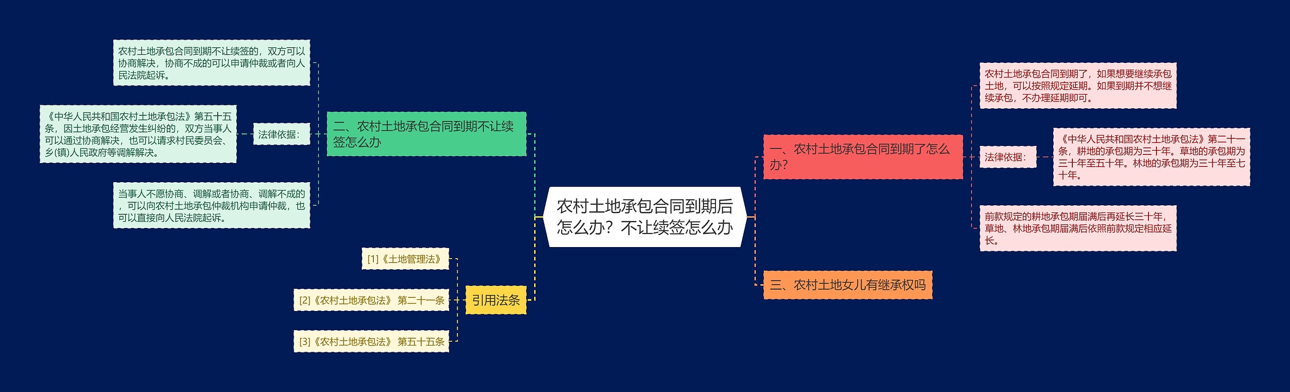 农村土地承包合同到期后怎么办？不让续签怎么办