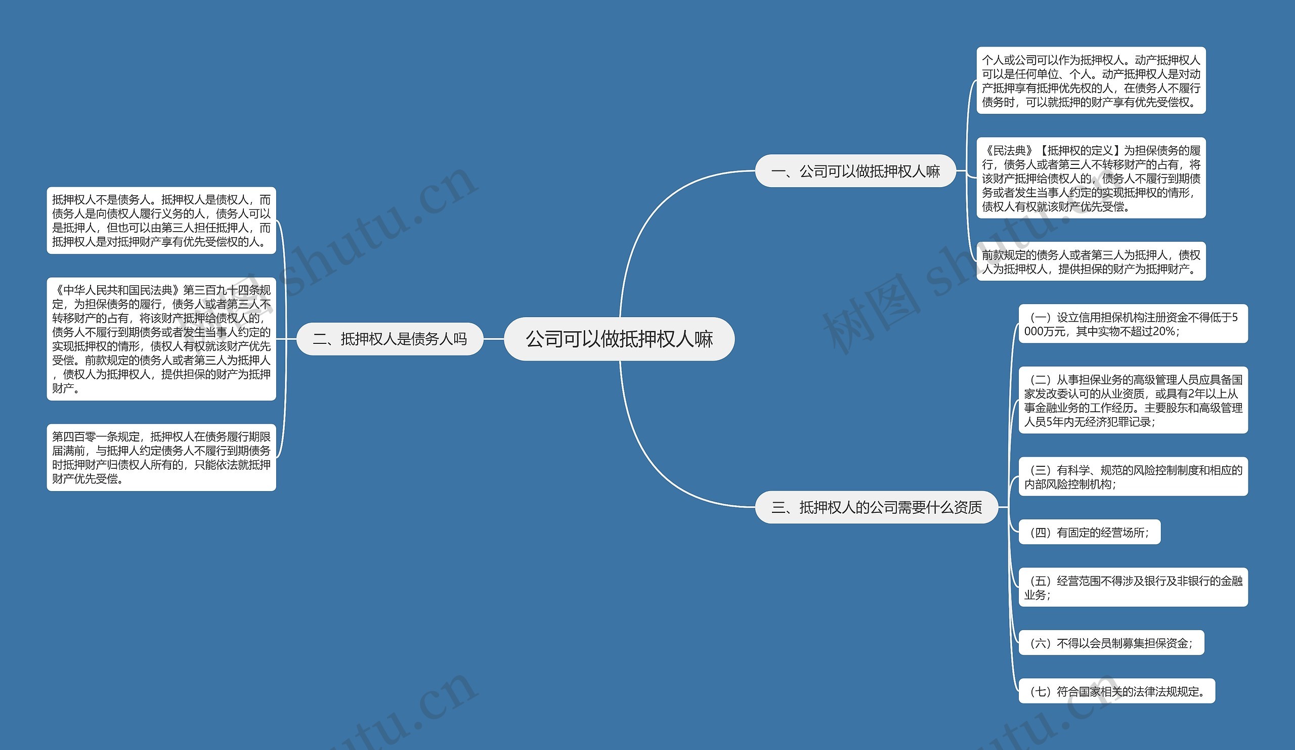 公司可以做抵押权人嘛思维导图