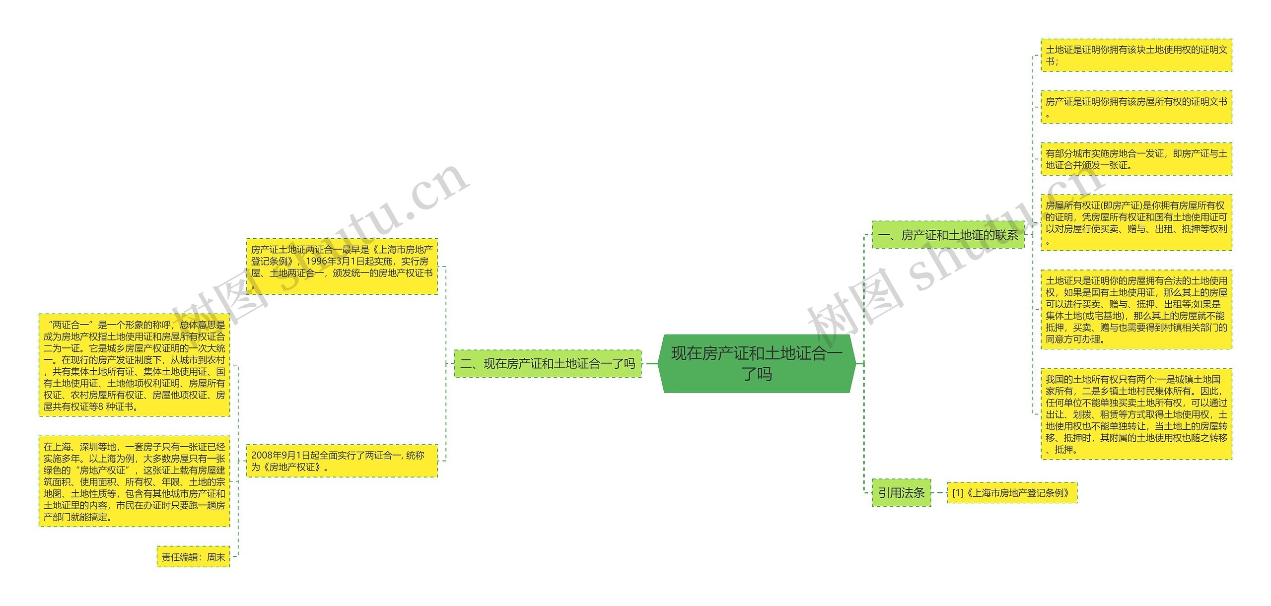 现在房产证和土地证合一了吗思维导图