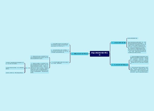 房屋土地征收补偿计算公式