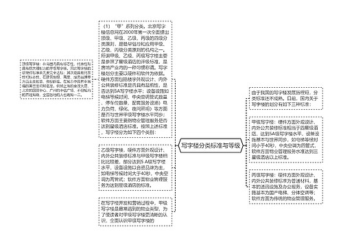 写字楼分类标准与等级