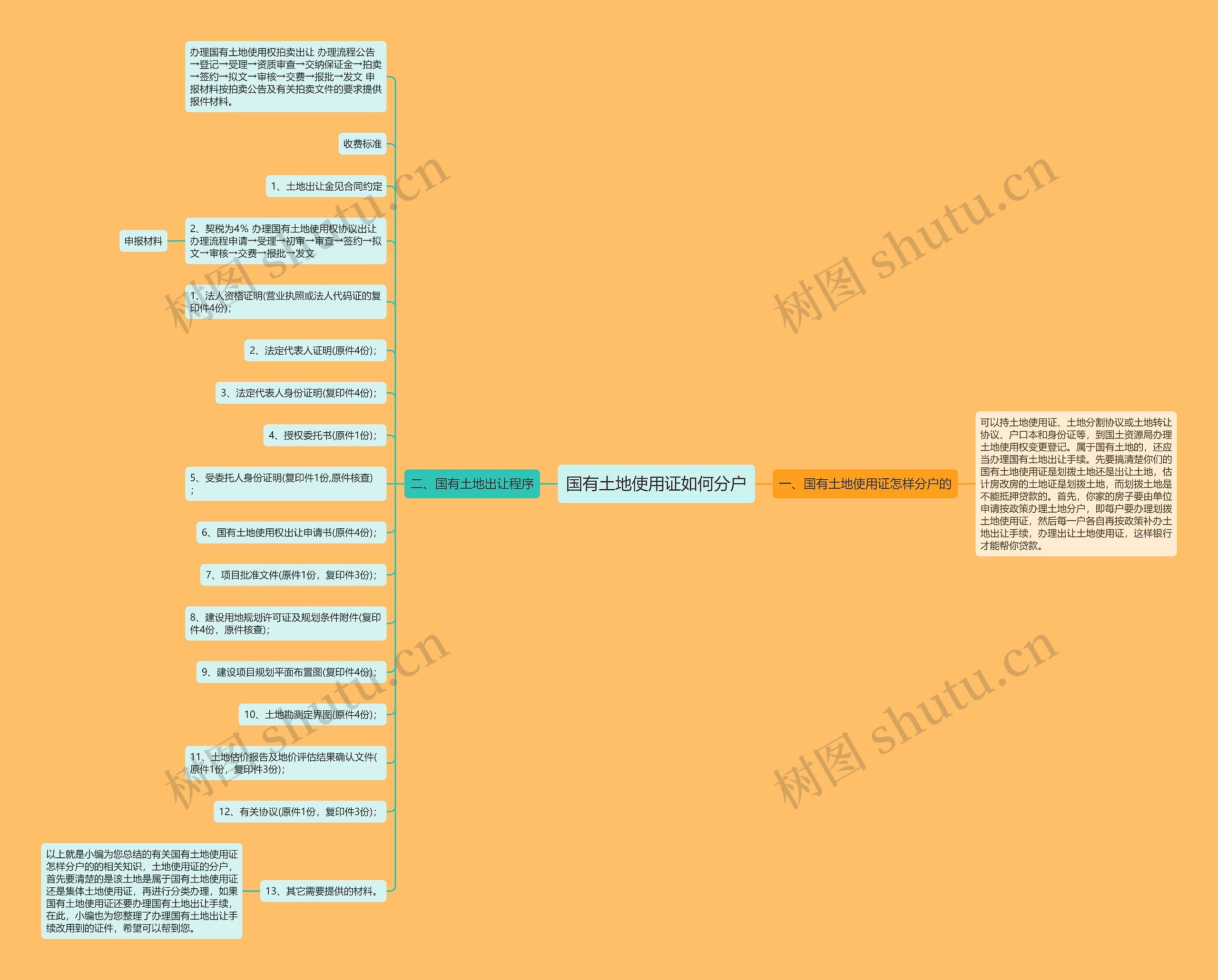国有土地使用证如何分户思维导图