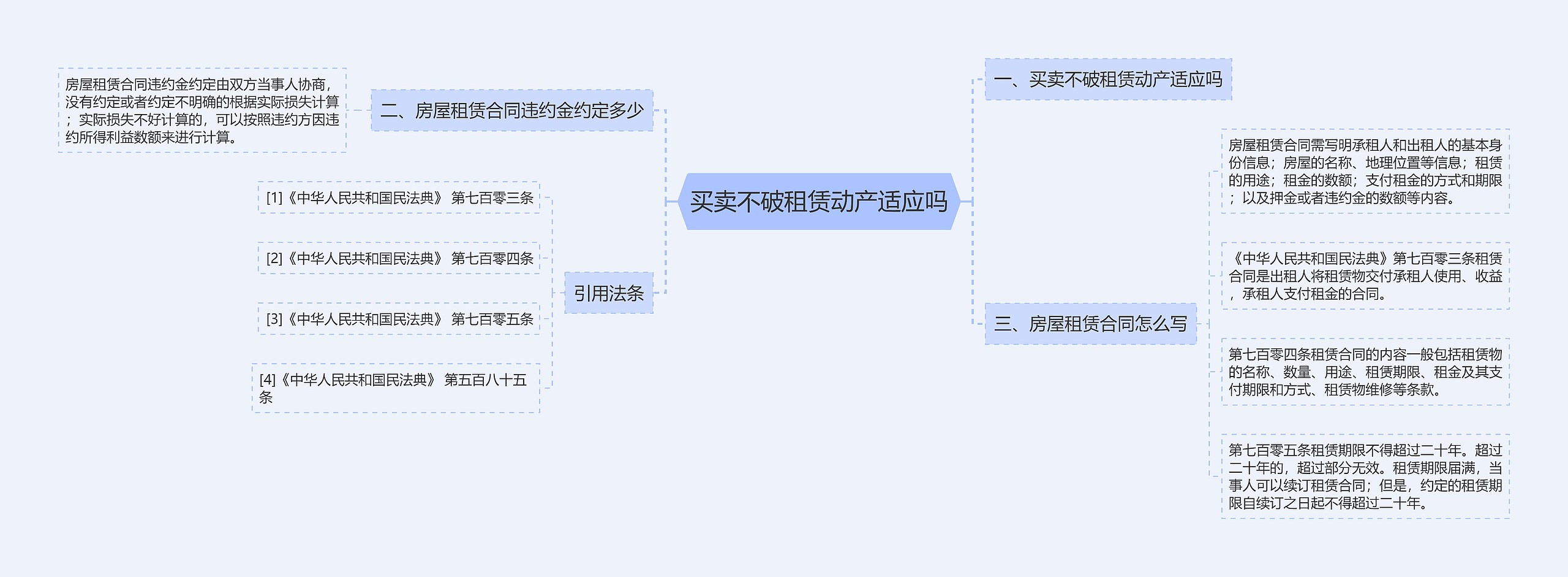 买卖不破租赁动产适应吗思维导图