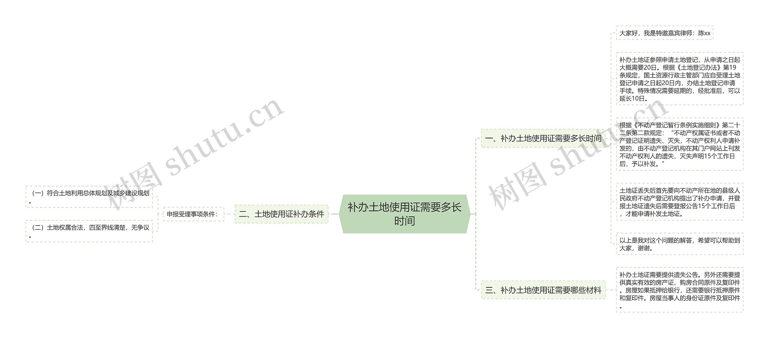 补办土地使用证需要多长时间思维导图