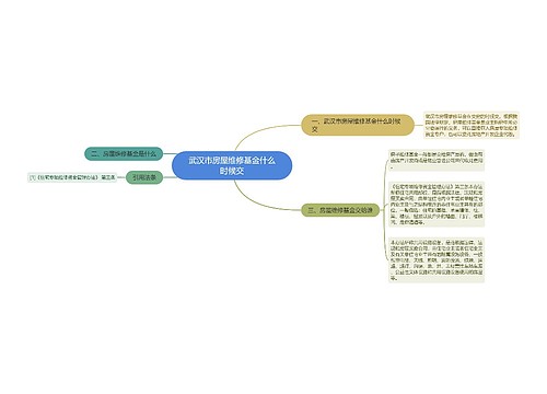 武汉市房屋维修基金什么时候交