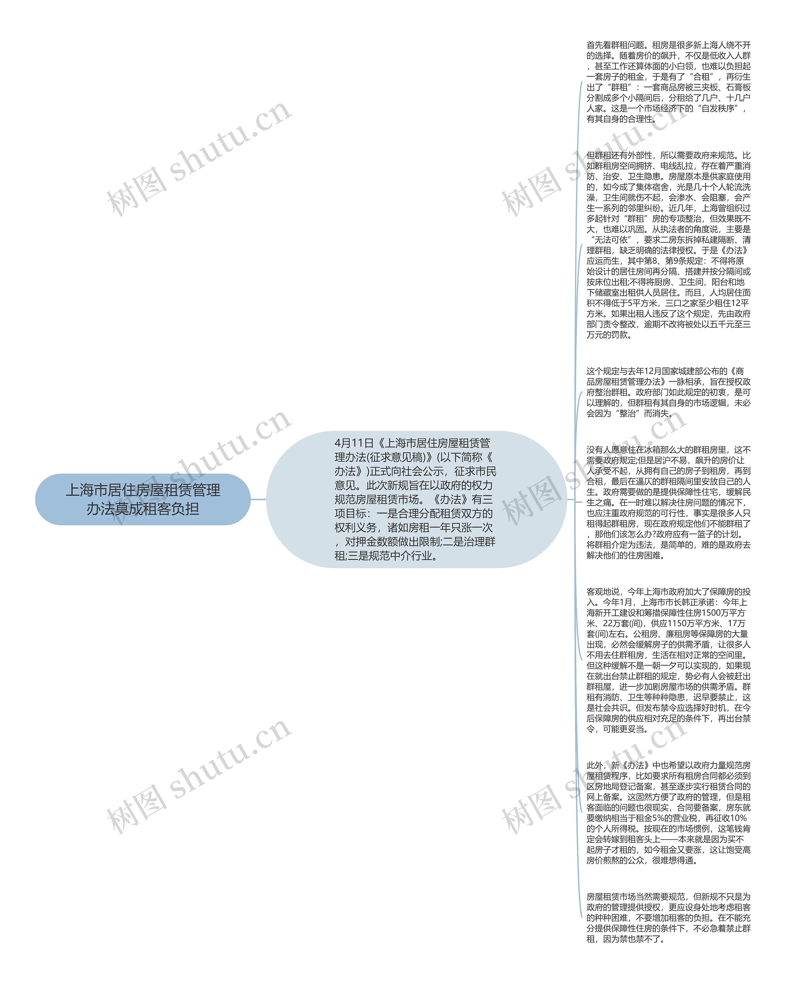 上海市居住房屋租赁管理办法莫成租客负担