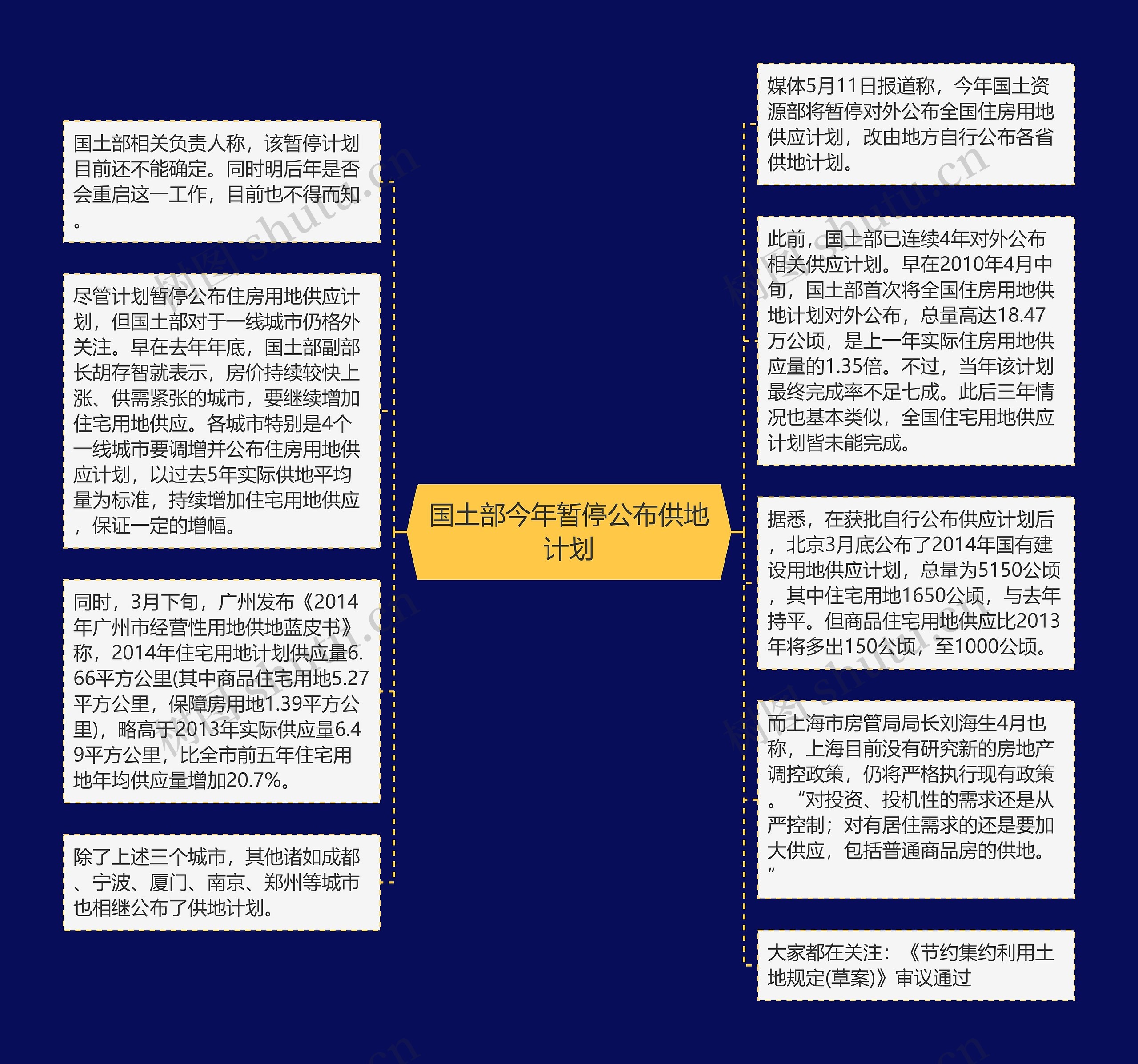 国土部今年暂停公布供地计划