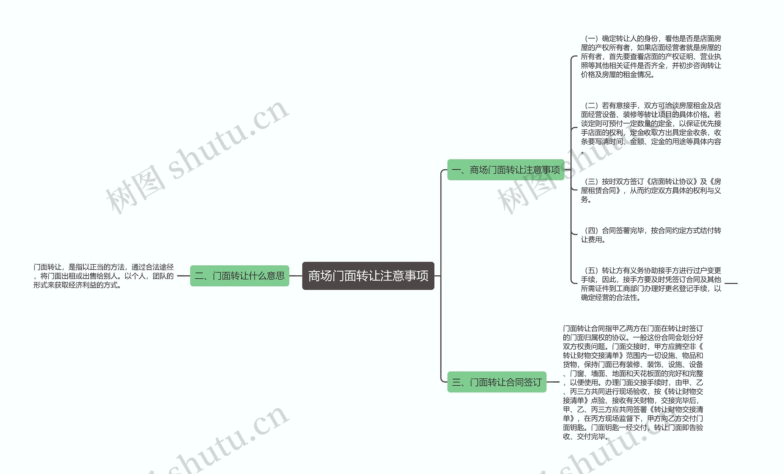 商场门面转让注意事项思维导图