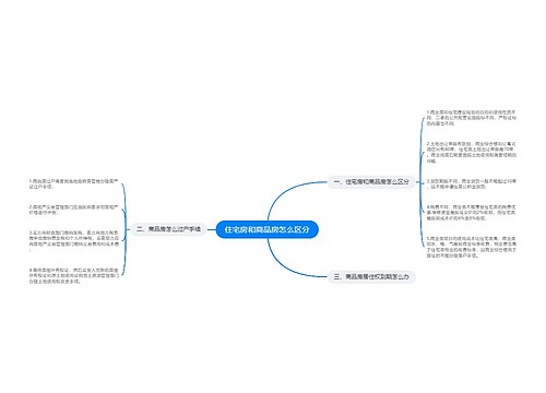 住宅房和商品房怎么区分