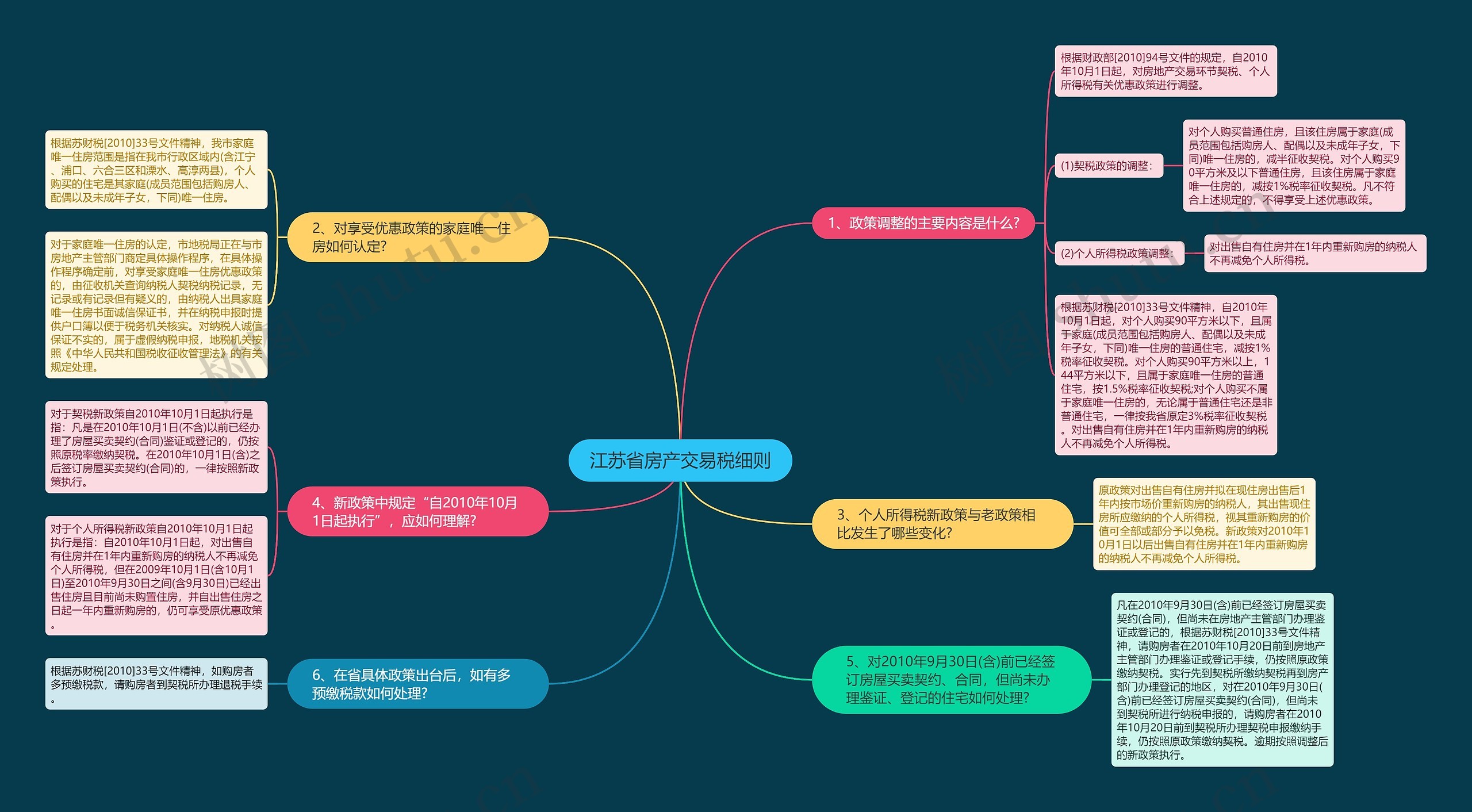 江苏省房产交易税细则 江苏省房产交易税细则
