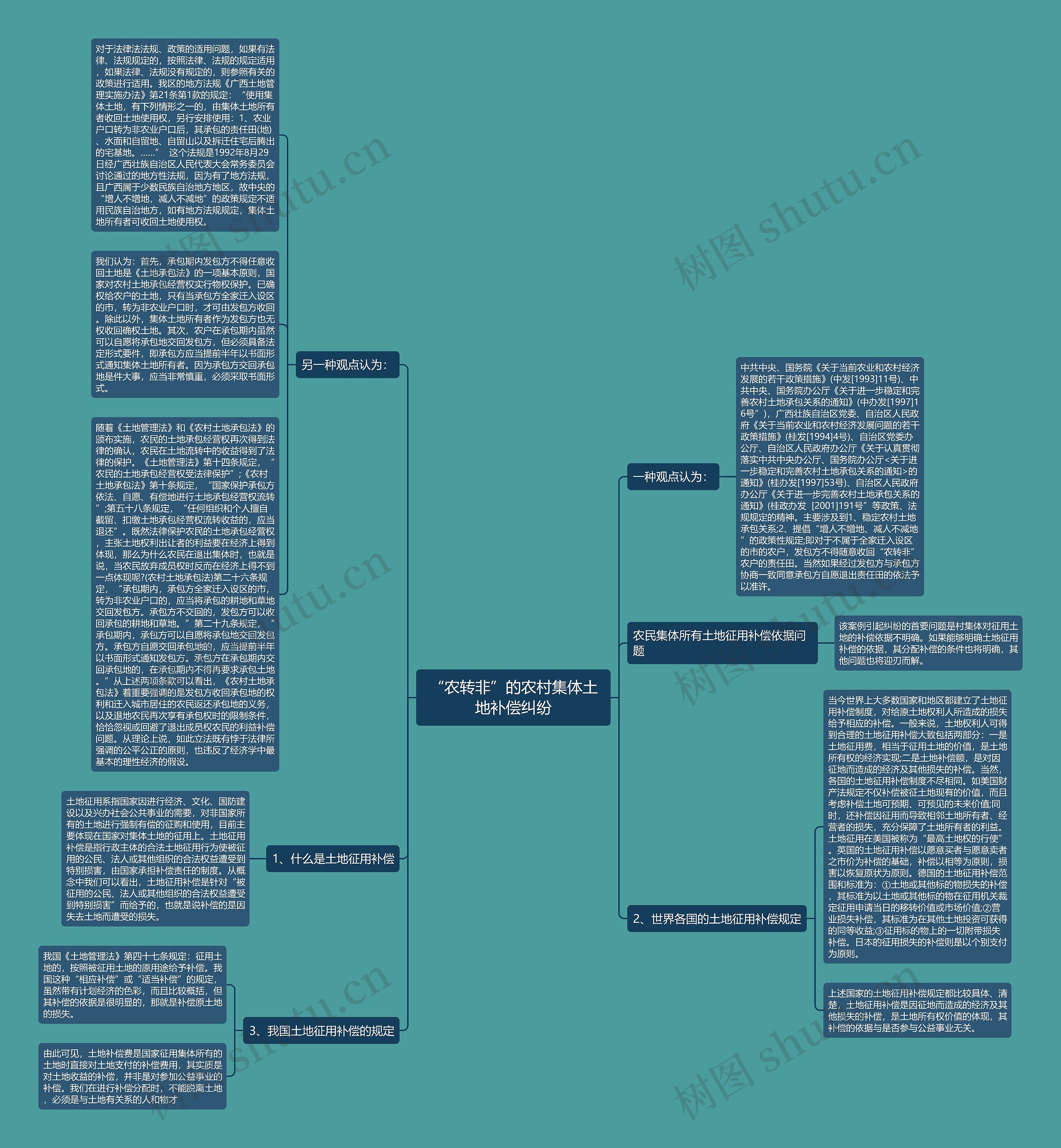 “农转非”的农村集体土地补偿纠纷思维导图