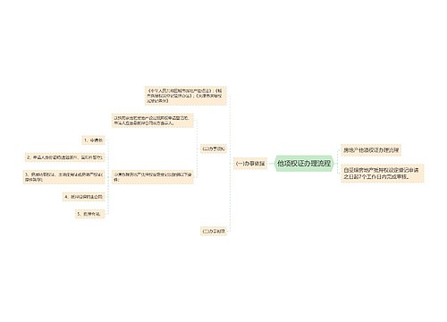 他项权证办理流程