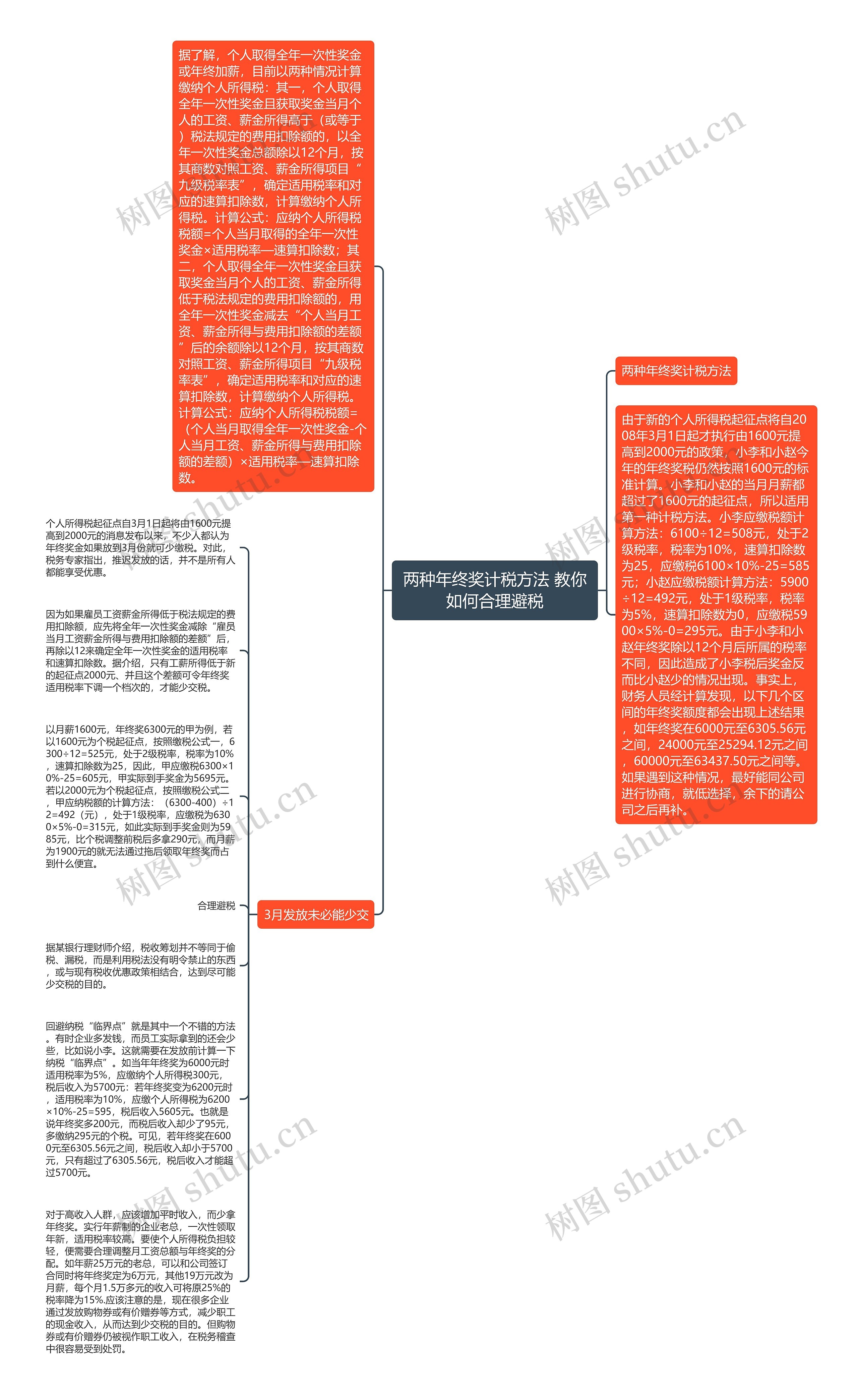 两种年终奖计税方法 教你如何合理避税