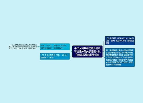 中华人民共和国城乡建设环境保护部关于外国人私有房屋管理的若干规定