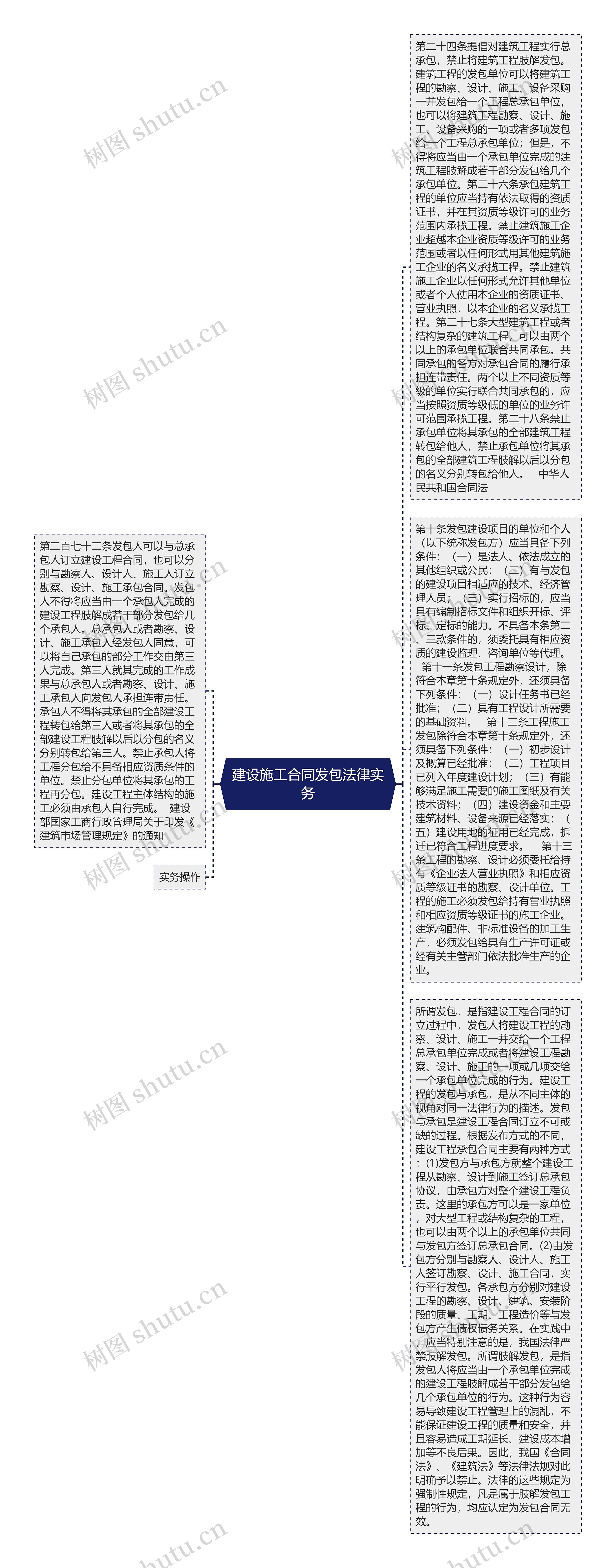 建设施工合同发包法律实务