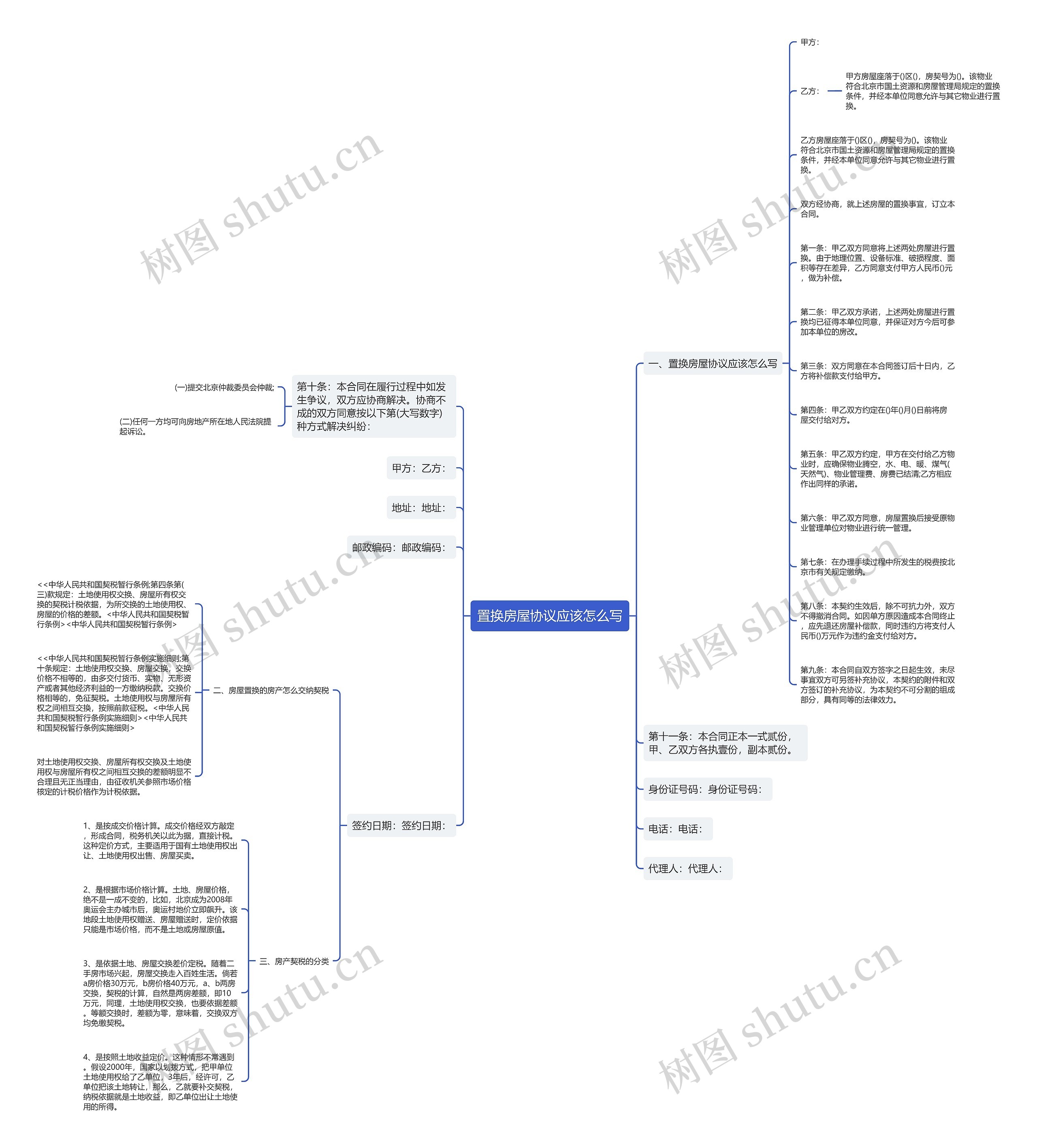 置换房屋协议应该怎么写思维导图