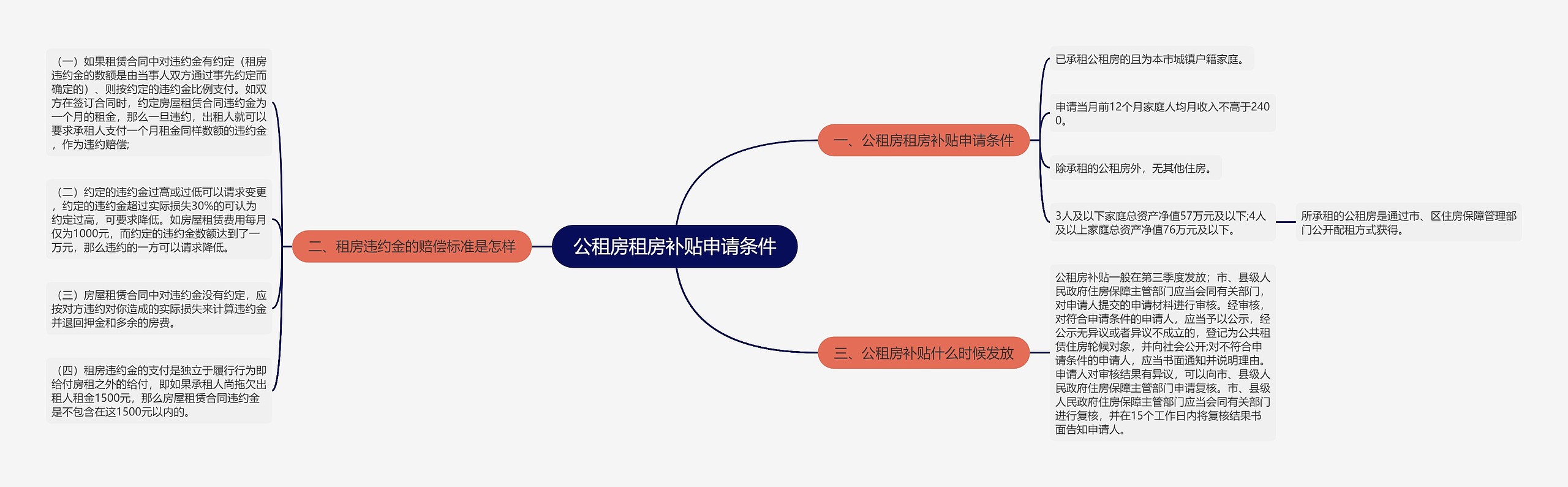 公租房租房补贴申请条件