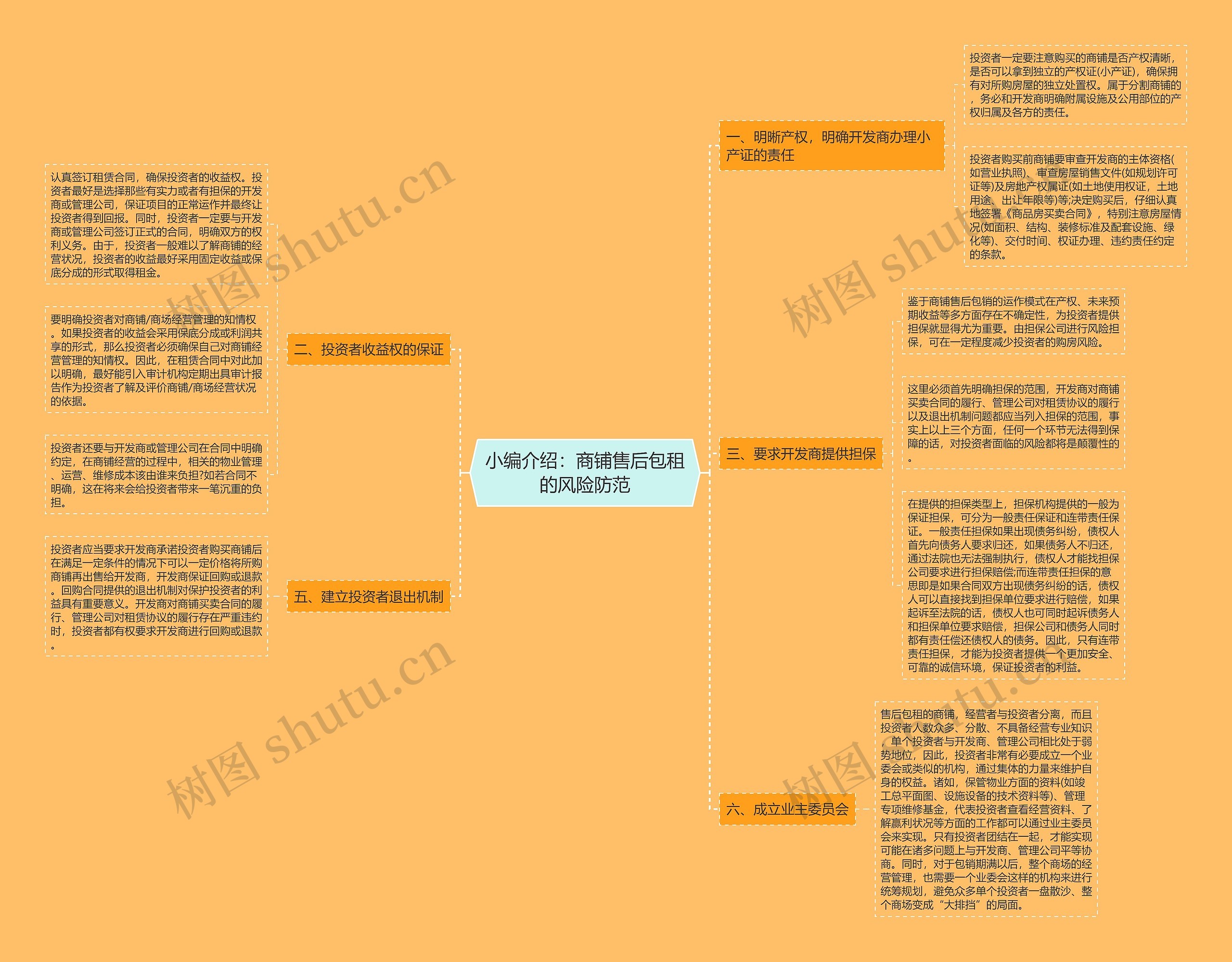 小编介绍：商铺售后包租的风险防范思维导图