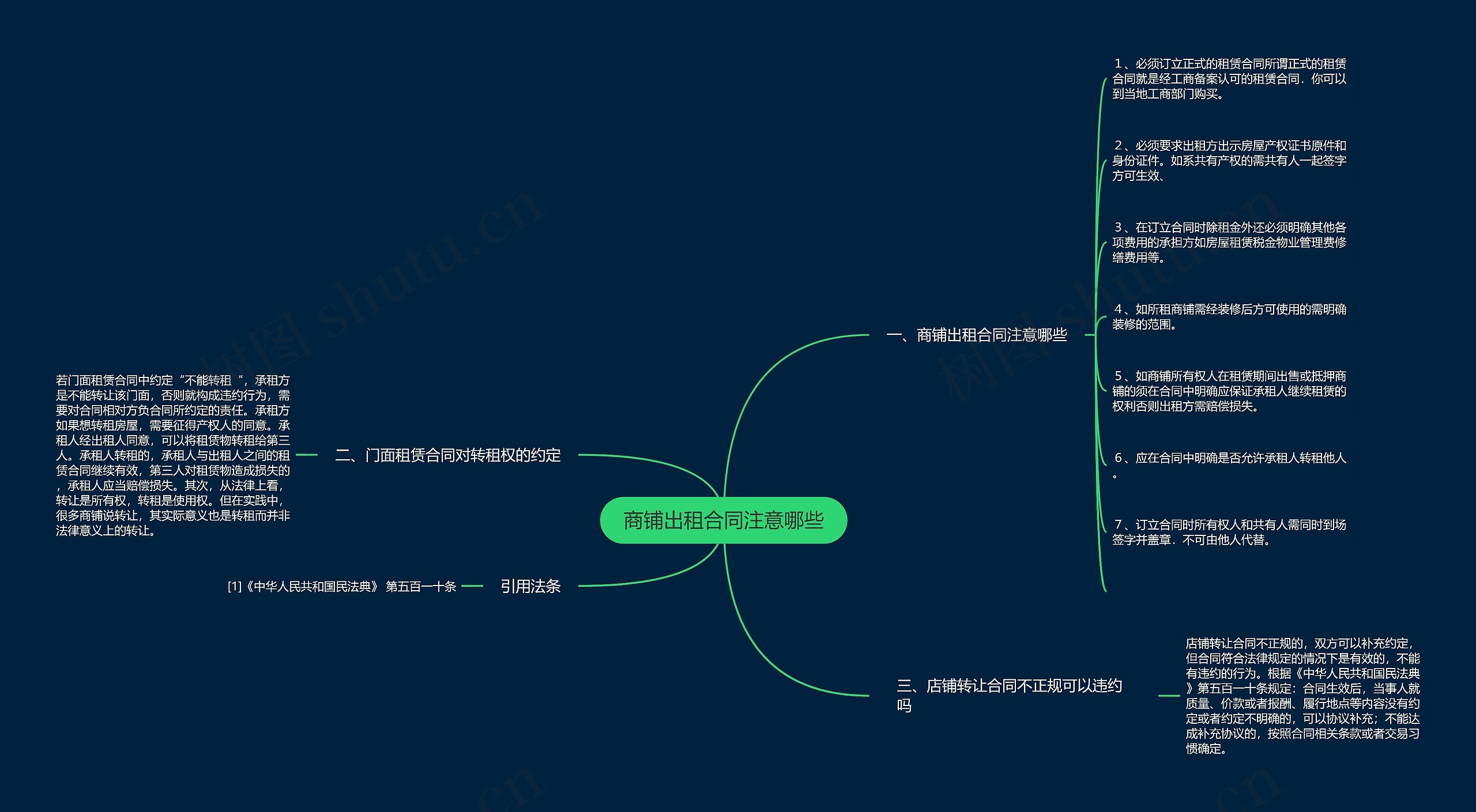 商铺出租合同注意哪些思维导图