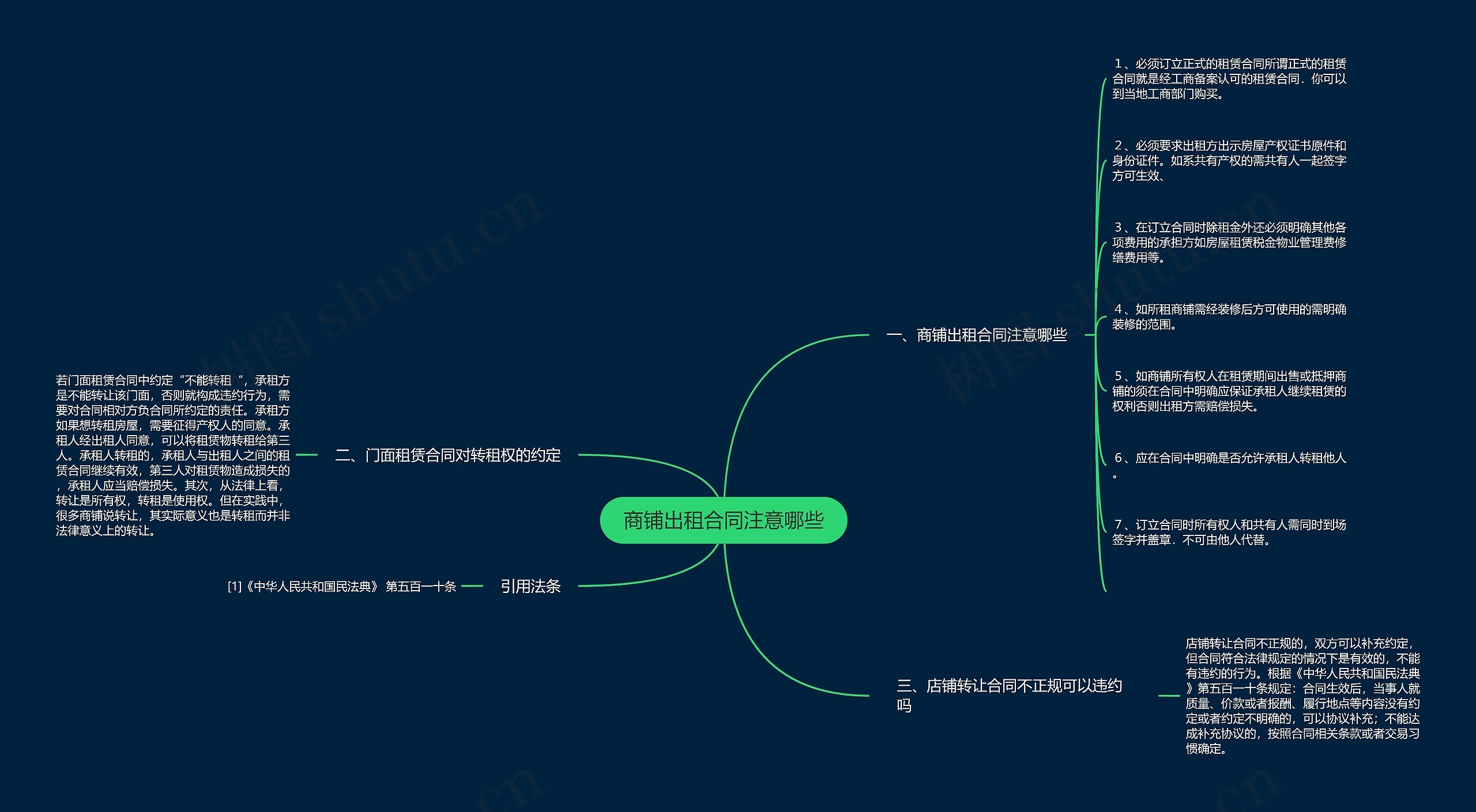 商铺出租合同注意哪些 商铺出租合同注意哪些