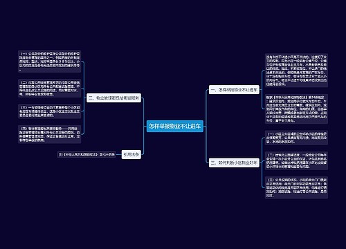 怎样举报物业不让进车