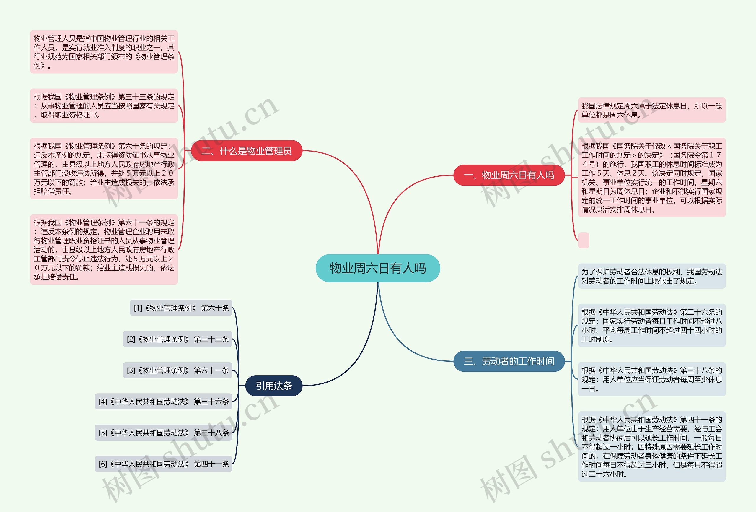 物业周六日有人吗思维导图