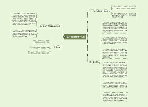 农村产权制度改革内容