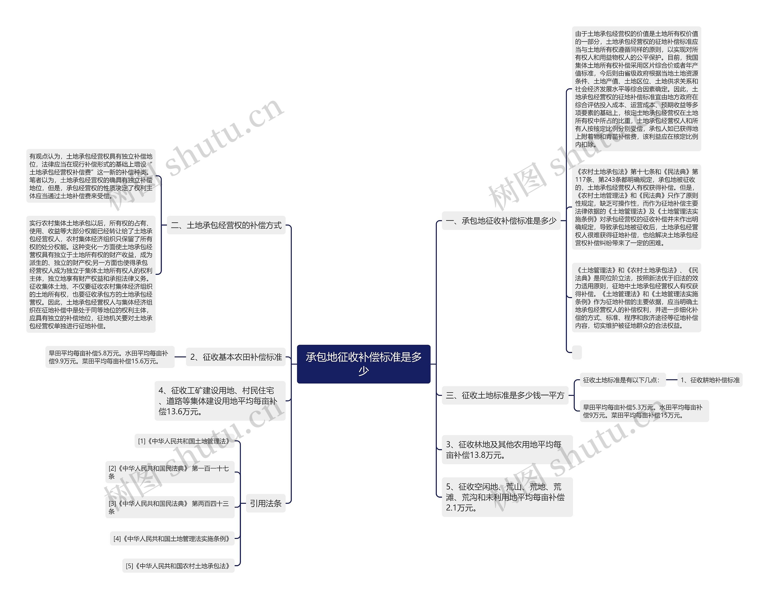 承包地征收补偿标准是多少 承包地征收补偿标准是多少