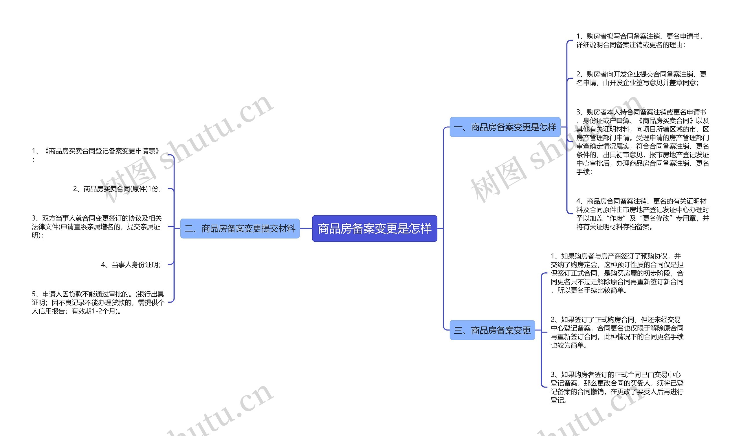 商品房备案变更是怎样