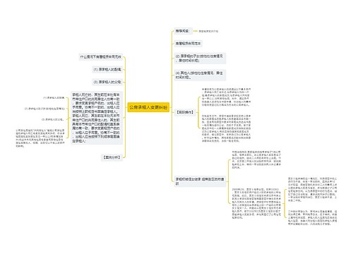 公房承租人变更纠纷