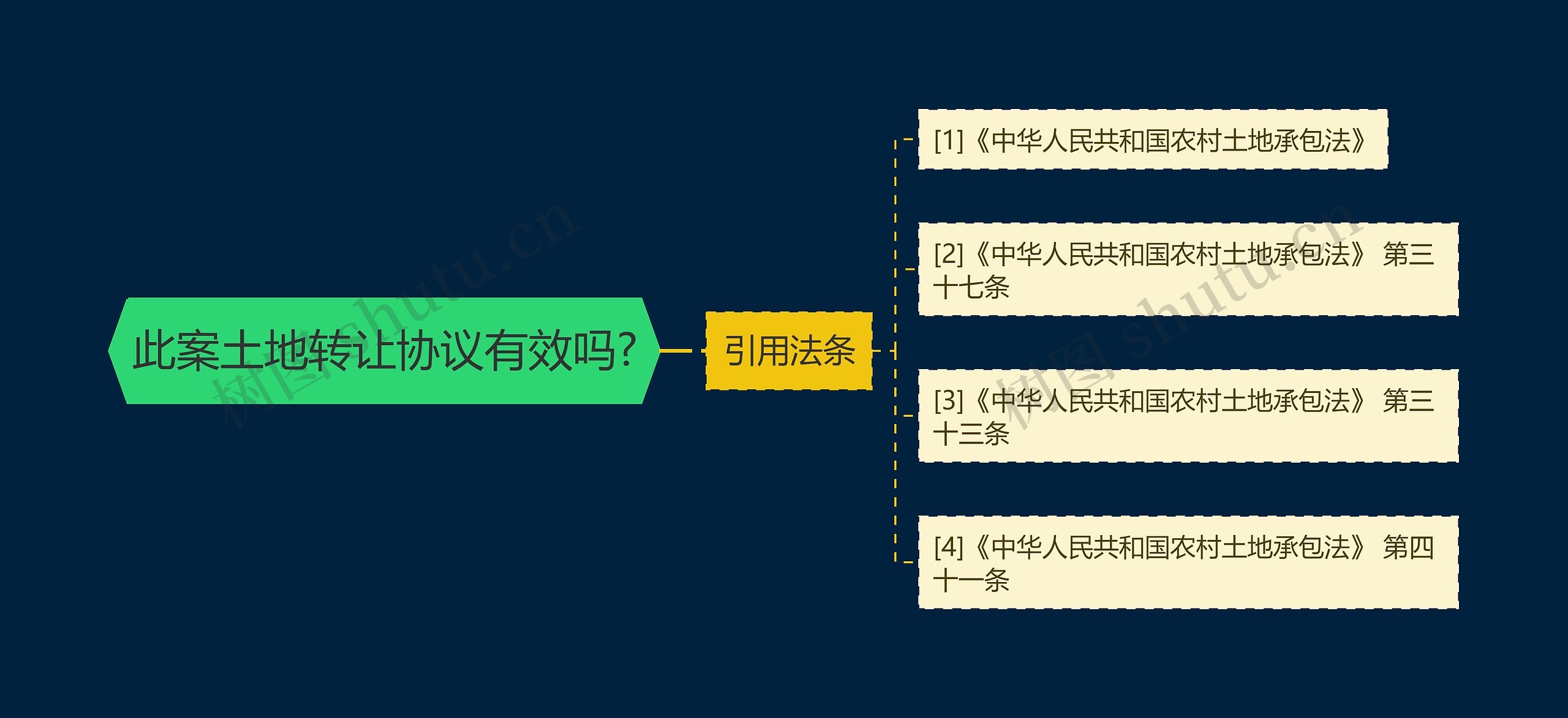 此案土地转让协议有效吗?