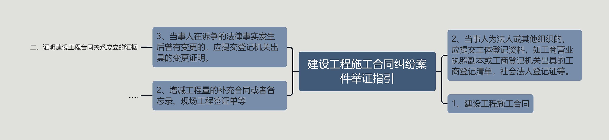 建设工程施工合同纠纷案件举证指引