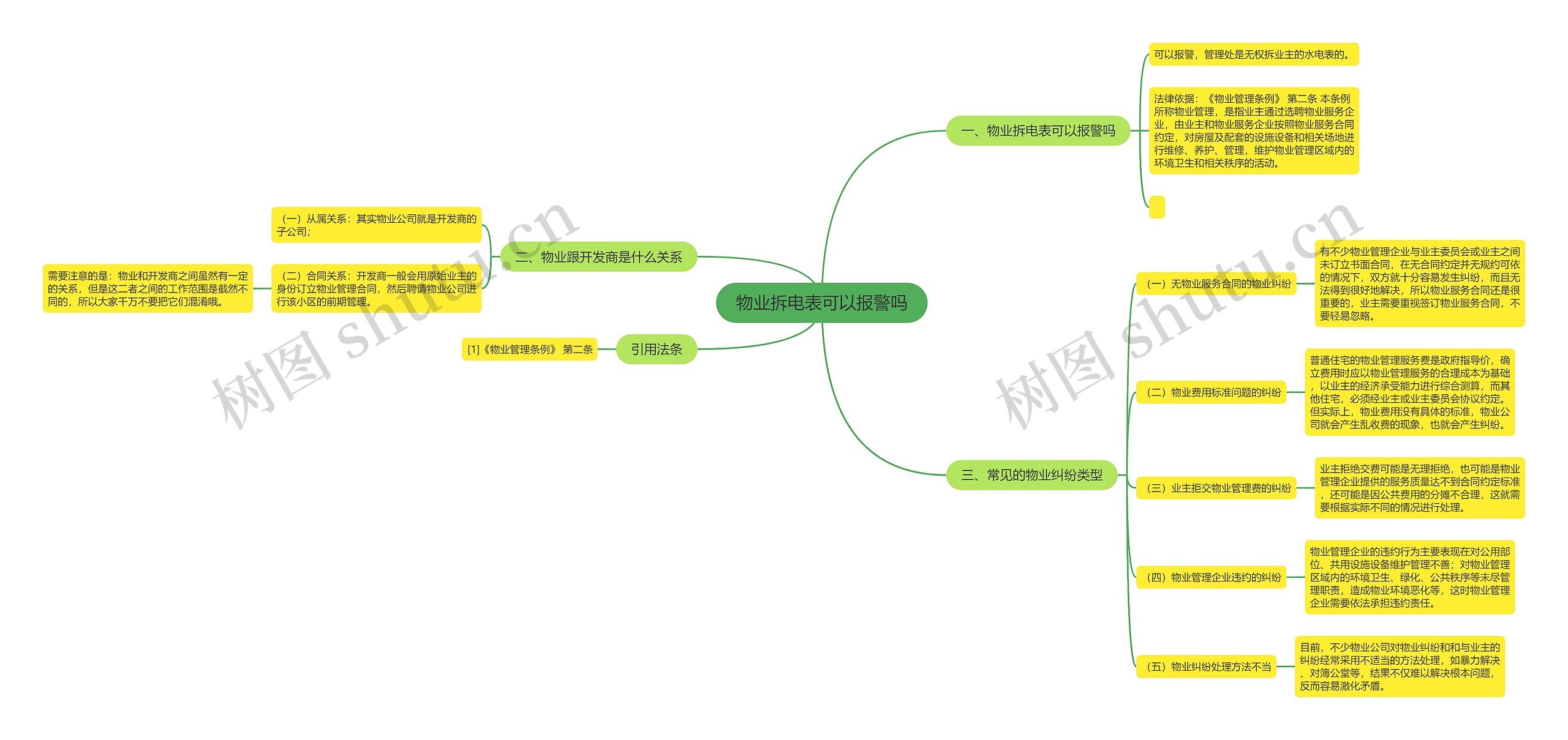 物业拆电表可以报警吗思维导图