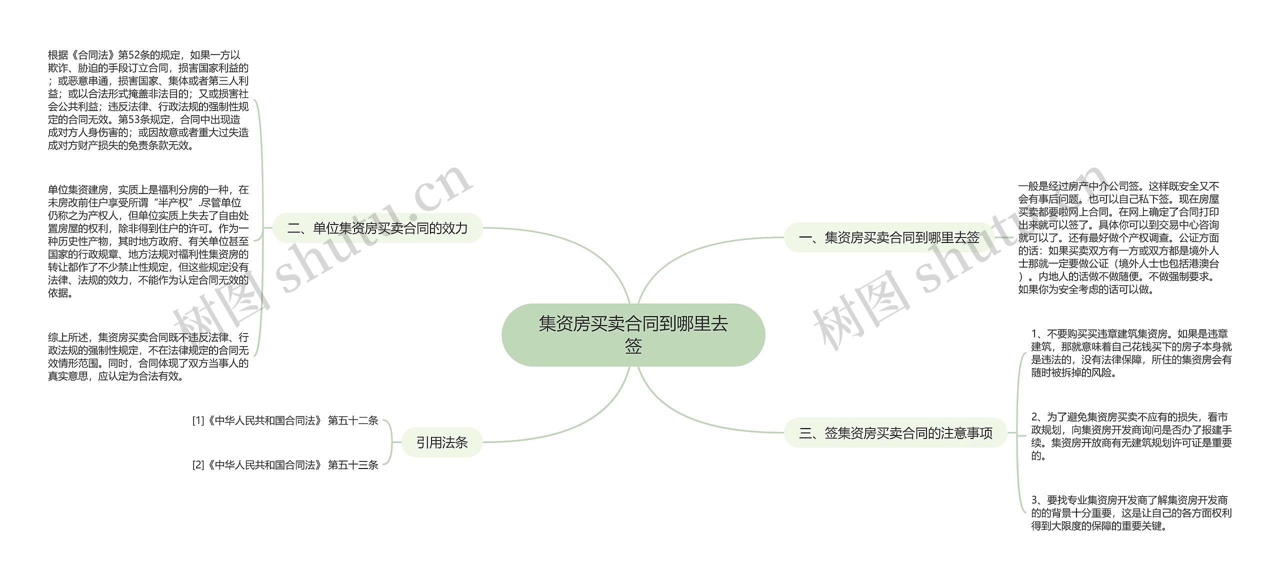 集资房买卖合同到哪里去签